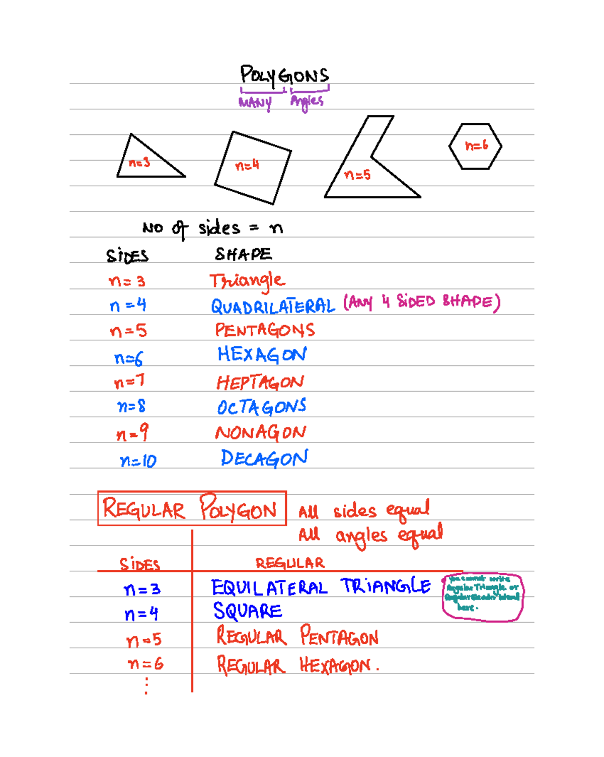Polygons Overview: Types, Angles, and Properties (1F.tn) - Studocu