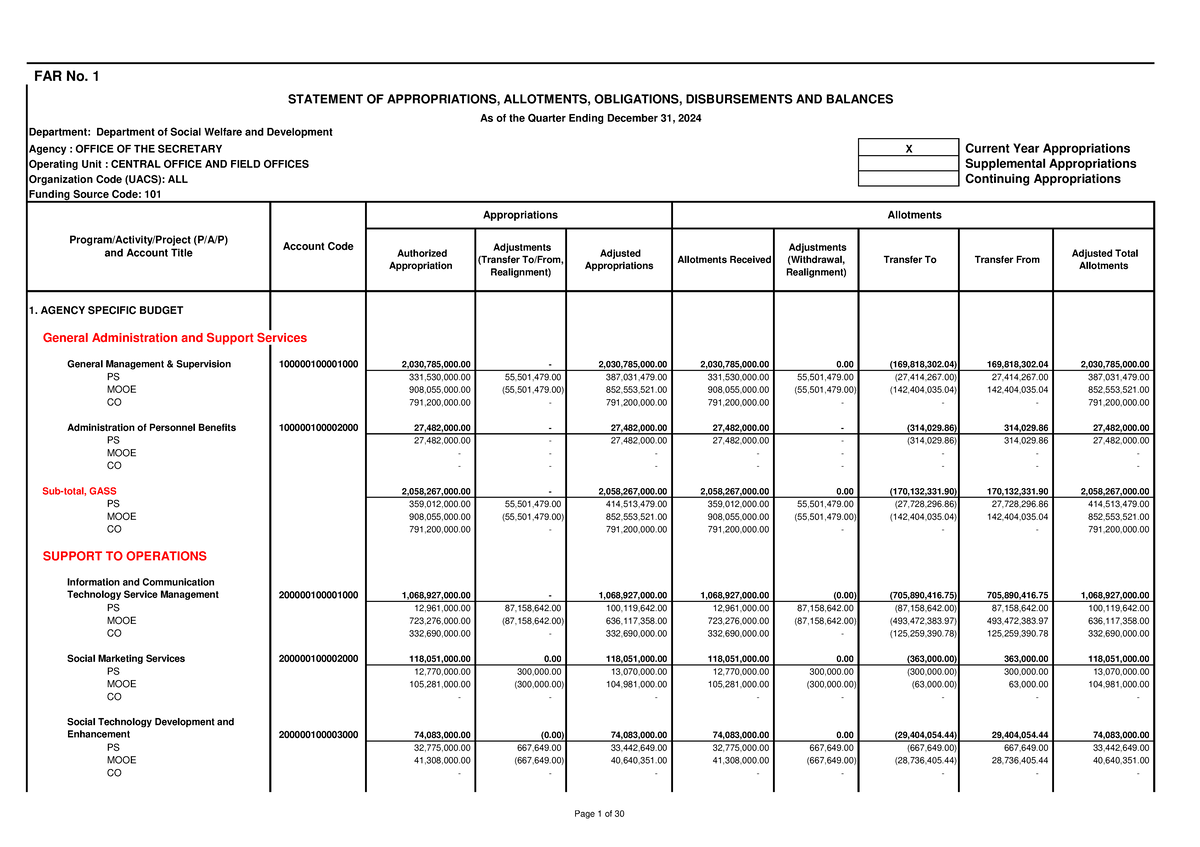 FAR No. 1: Statement of Appropriations and Disbursements as of Q4 2024 ...