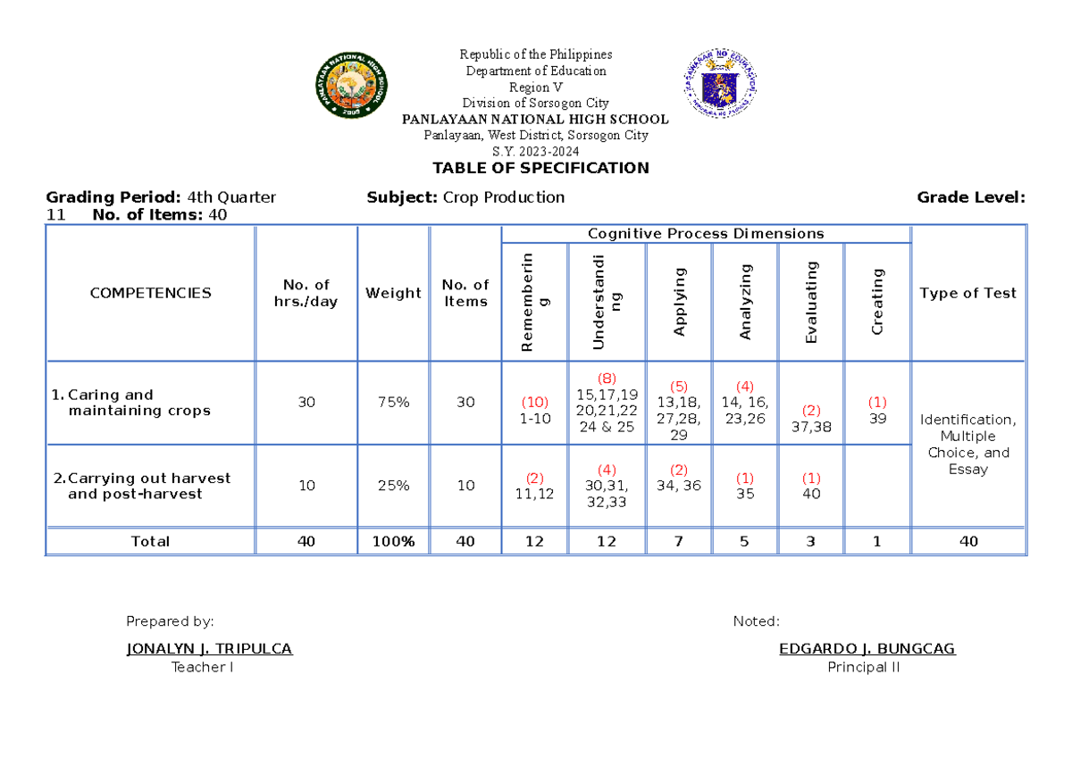 TOS CP 4TH - Table of Specifications for Crop Production Assessment ...