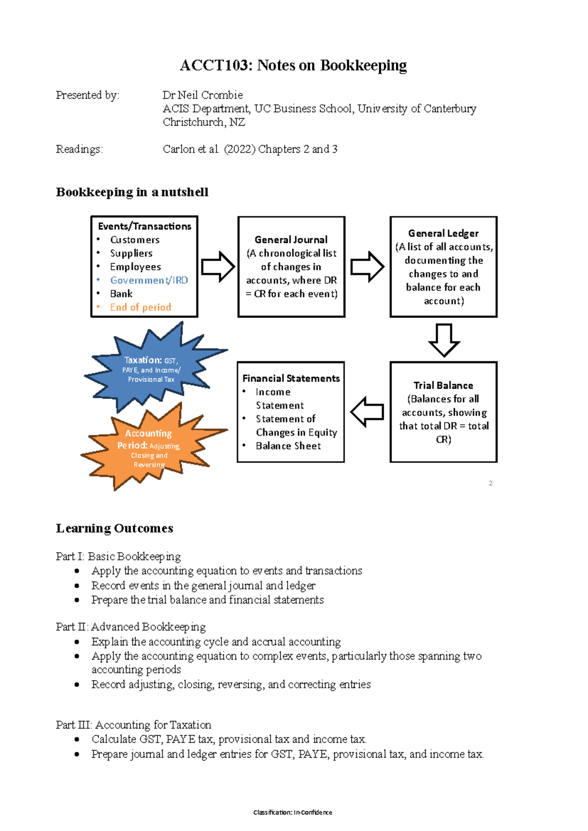 Bookkeeping notes - ACCT103: Notes on Bookkeeping Presented by: Dr Neil ...