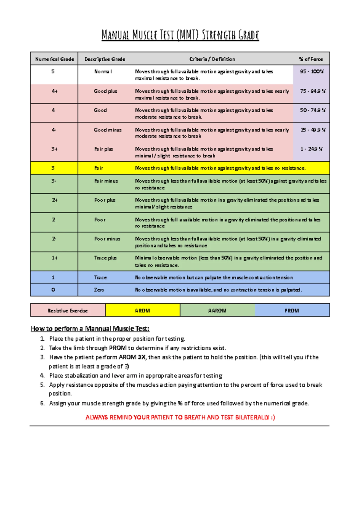 PEDro Scale Quality Assessment Framework - WIWS - Studocu