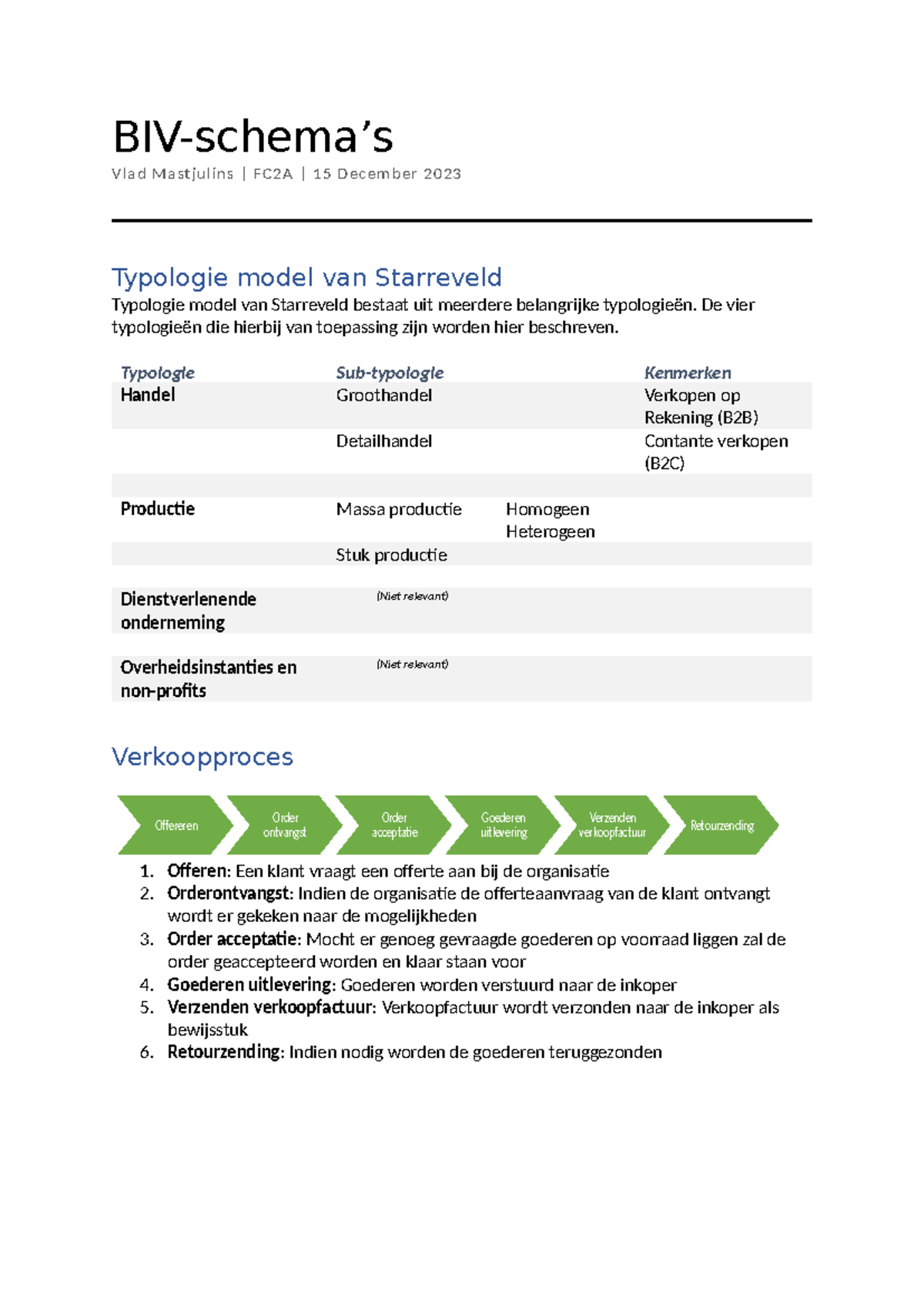BIV-Schema's Jaar 1 - Typologieën en Processen in BIV - Studeersnel