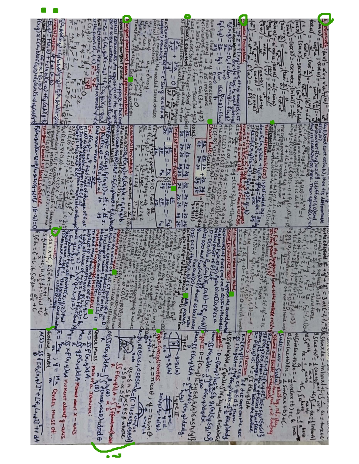 Calculus II Final Exam Notes: Derivatives, Integrals, and Theorems ...