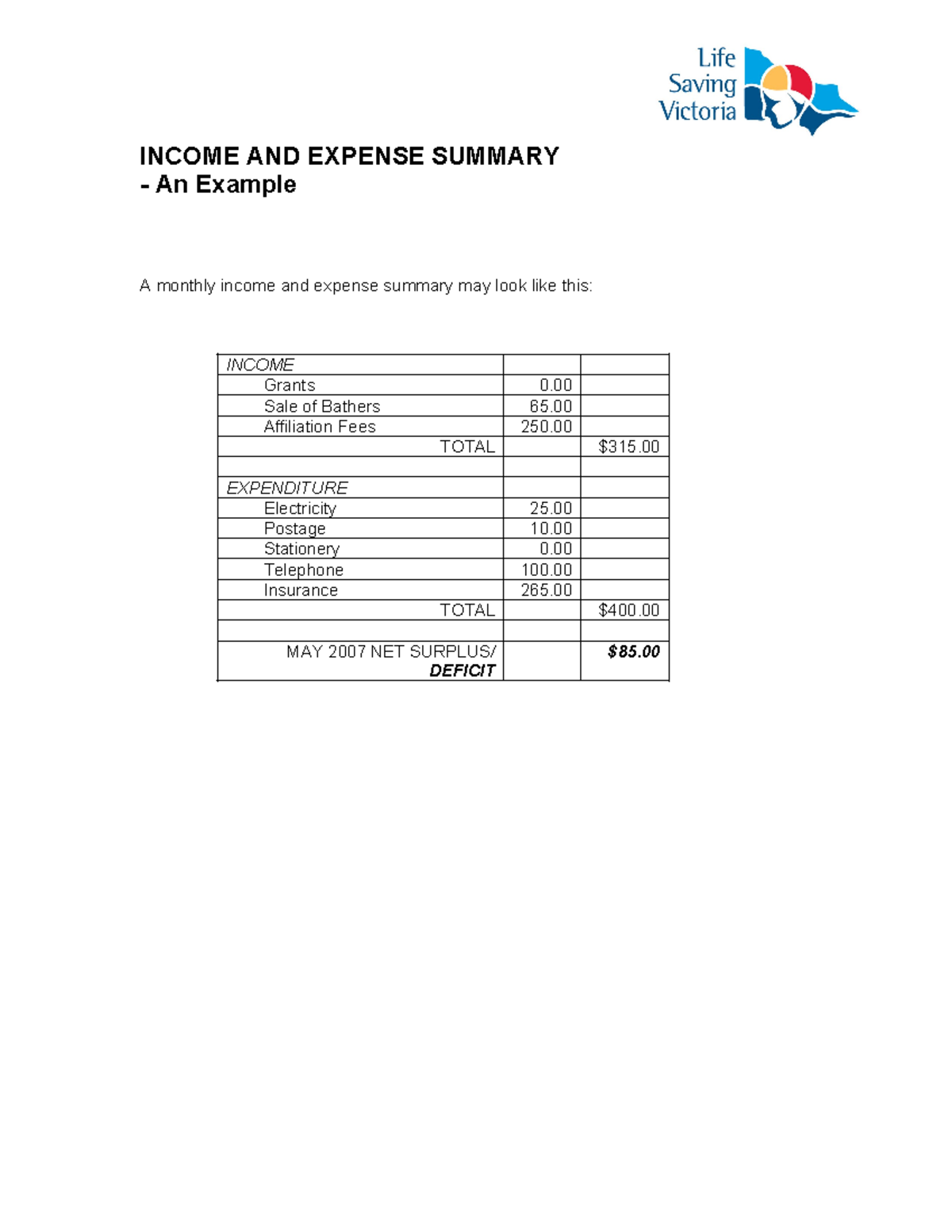 Income and Expense summary sample - Financial accounting - INCOME AND ...