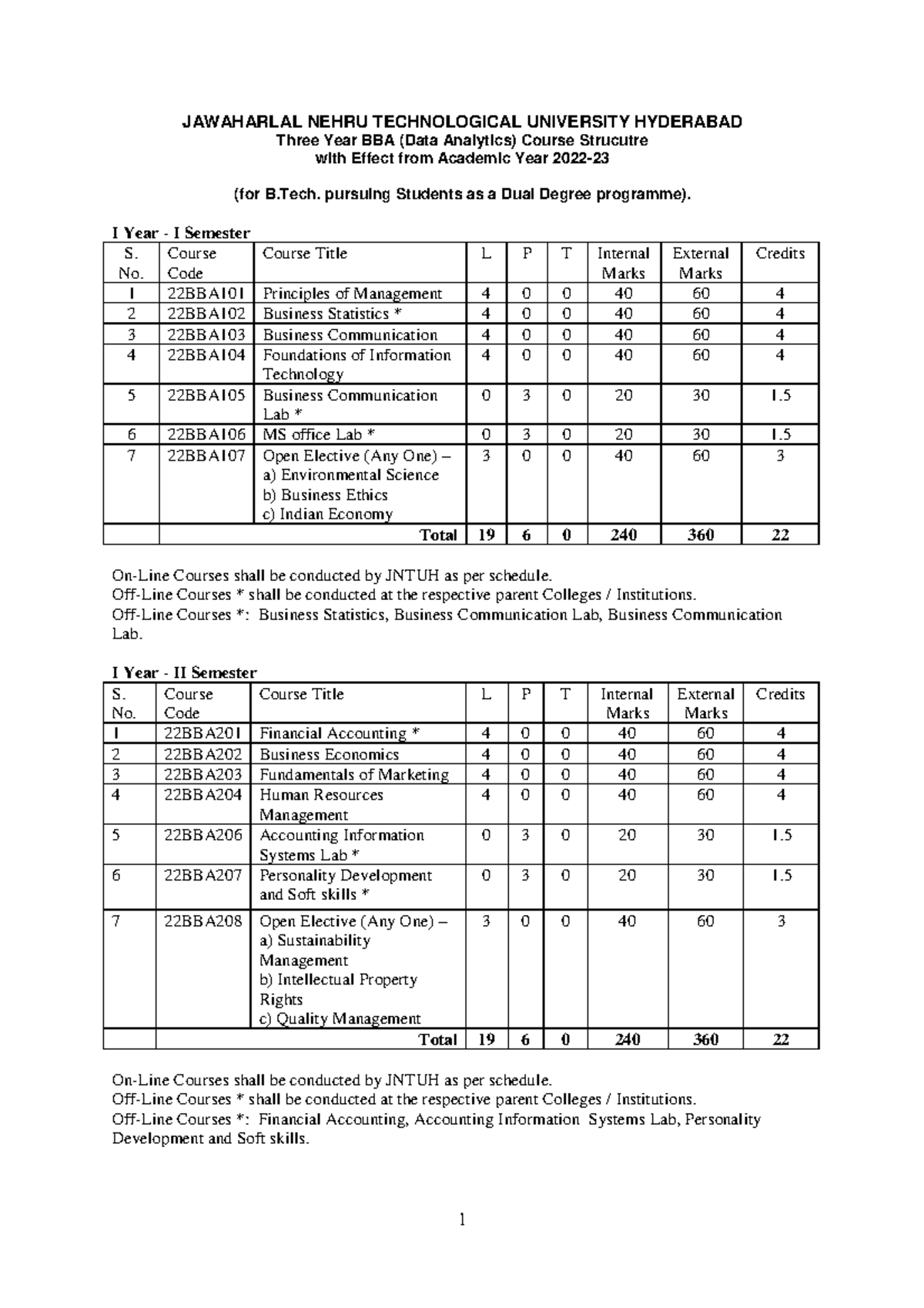 JNTUH R22 BBA (Data Analytics) Course Structure Overview - Studocu