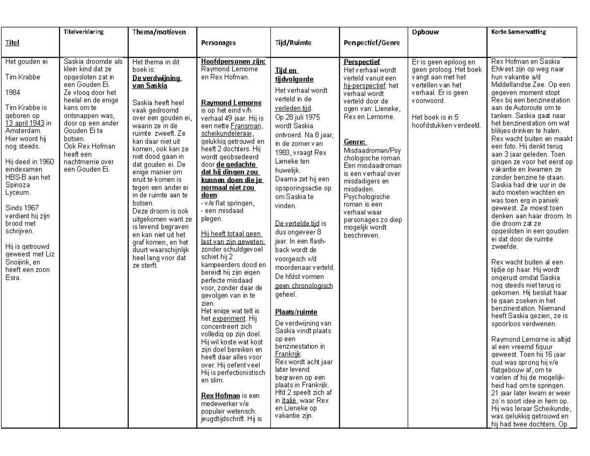 Het gouden ei samenvatting en boekverslag - Het gouden ei Auteur: Tim