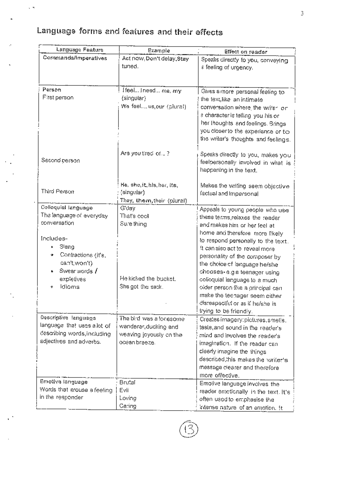 Language Techniques and Their Effects on Readers (ENG101) - Studocu