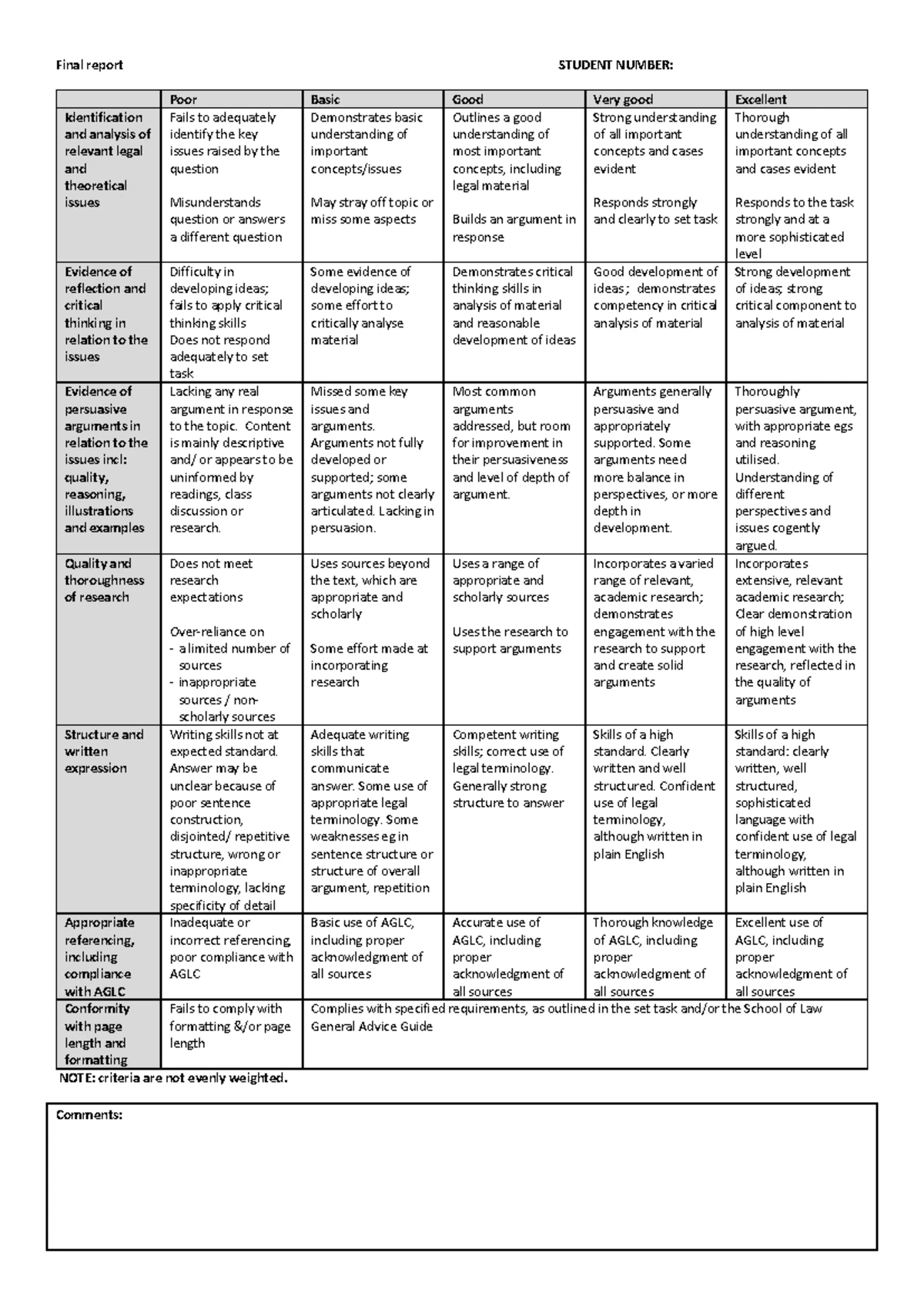 LLB3307 Assessment 1 Rubric: Project Proposal Evaluation Criteria - Studocu