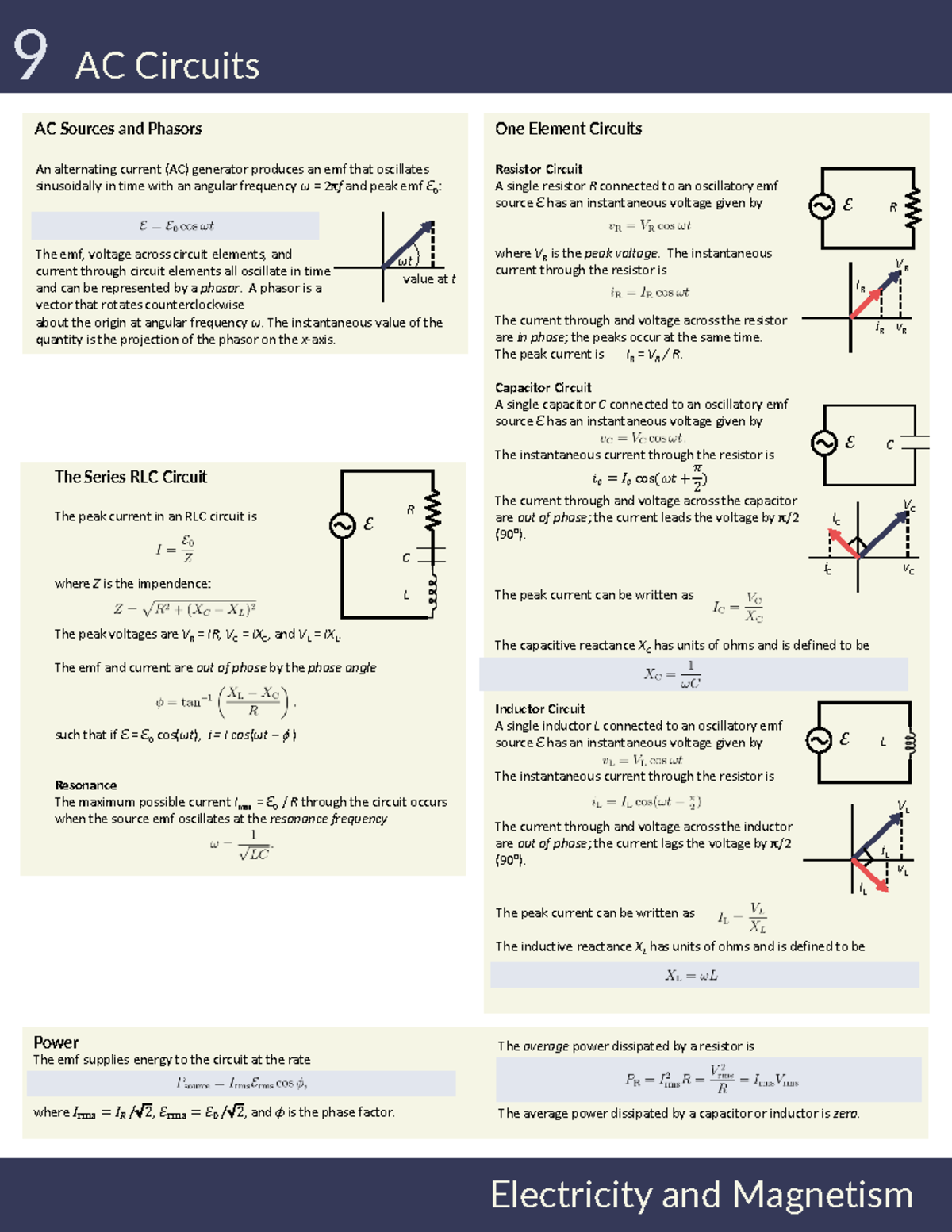 Summary Sheet - AC Circuits (9 AC) - Studocu