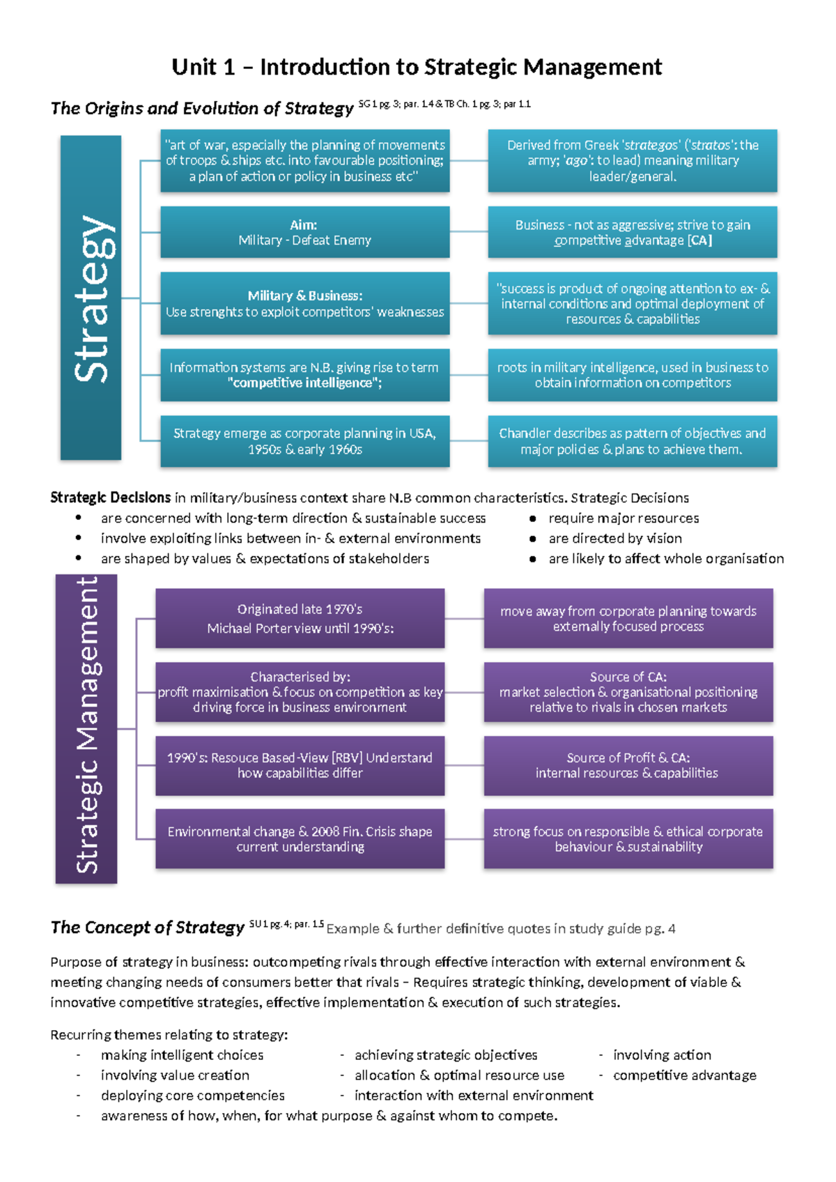 MNG3701-S1-2015 - Summary of Strategic Management Concepts - Study Unit ...