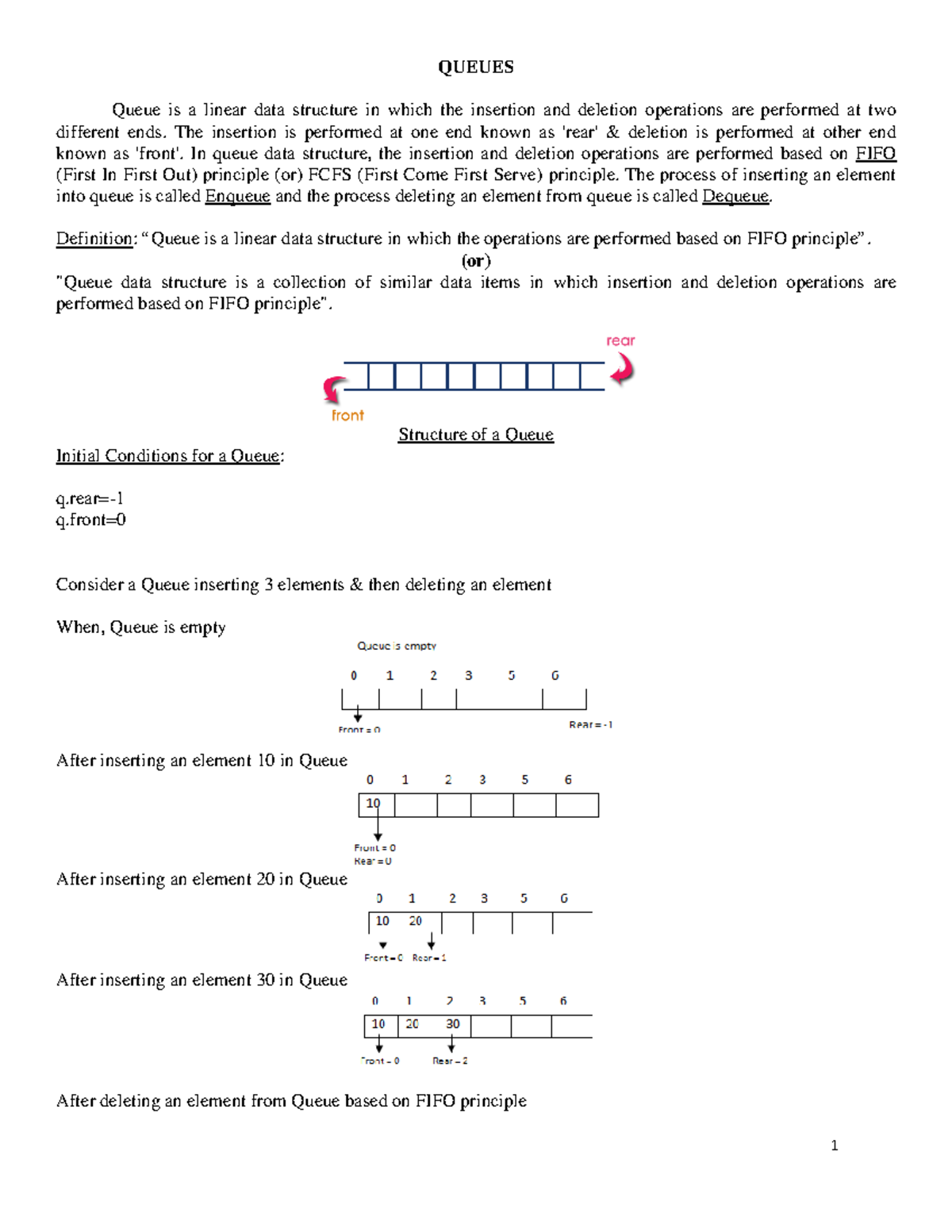 Queues - DATA STRUCTURES NOTES and Operations Overview - Studocu