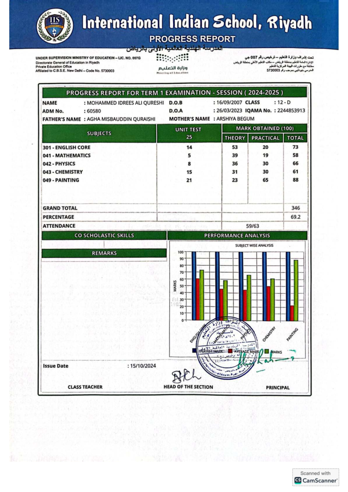 IIS RIYADH Class 12 Term 1 Progress Report for Mohammed Idrees Ali ...