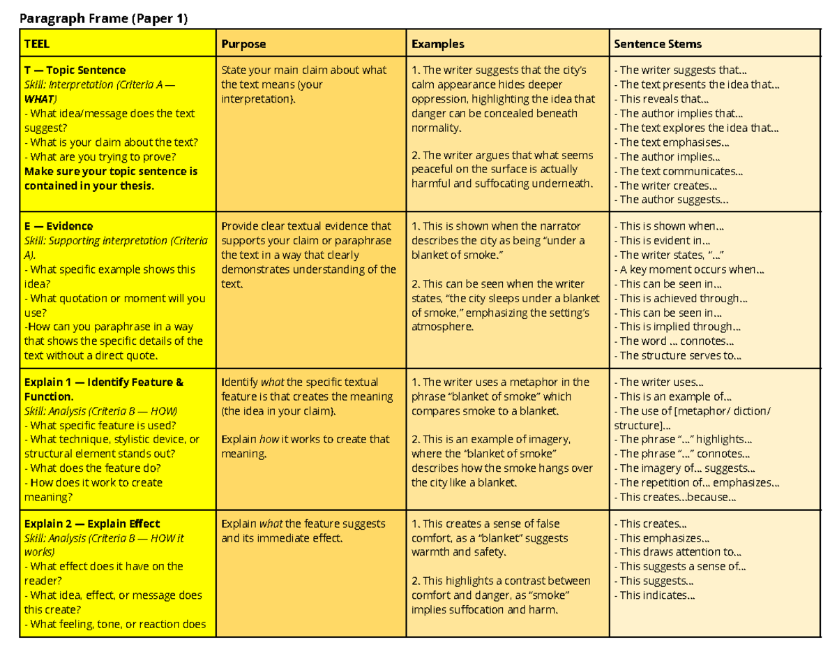 Basic Paragraph Frame (Paper 1) TEEL Structure & Examples - Studocu