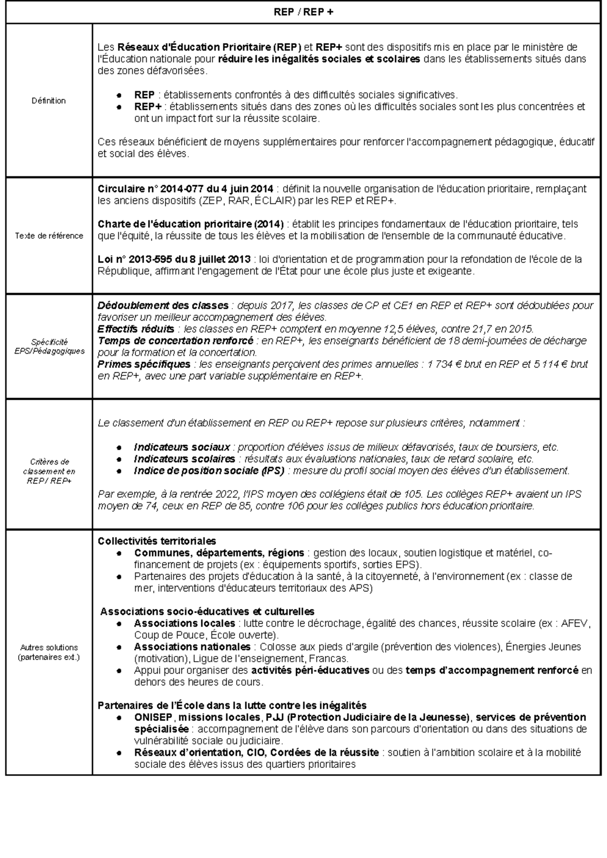 REP REP+ - Oral 3 - REP / REP + Définition Les Réseaux d'Éducation ...