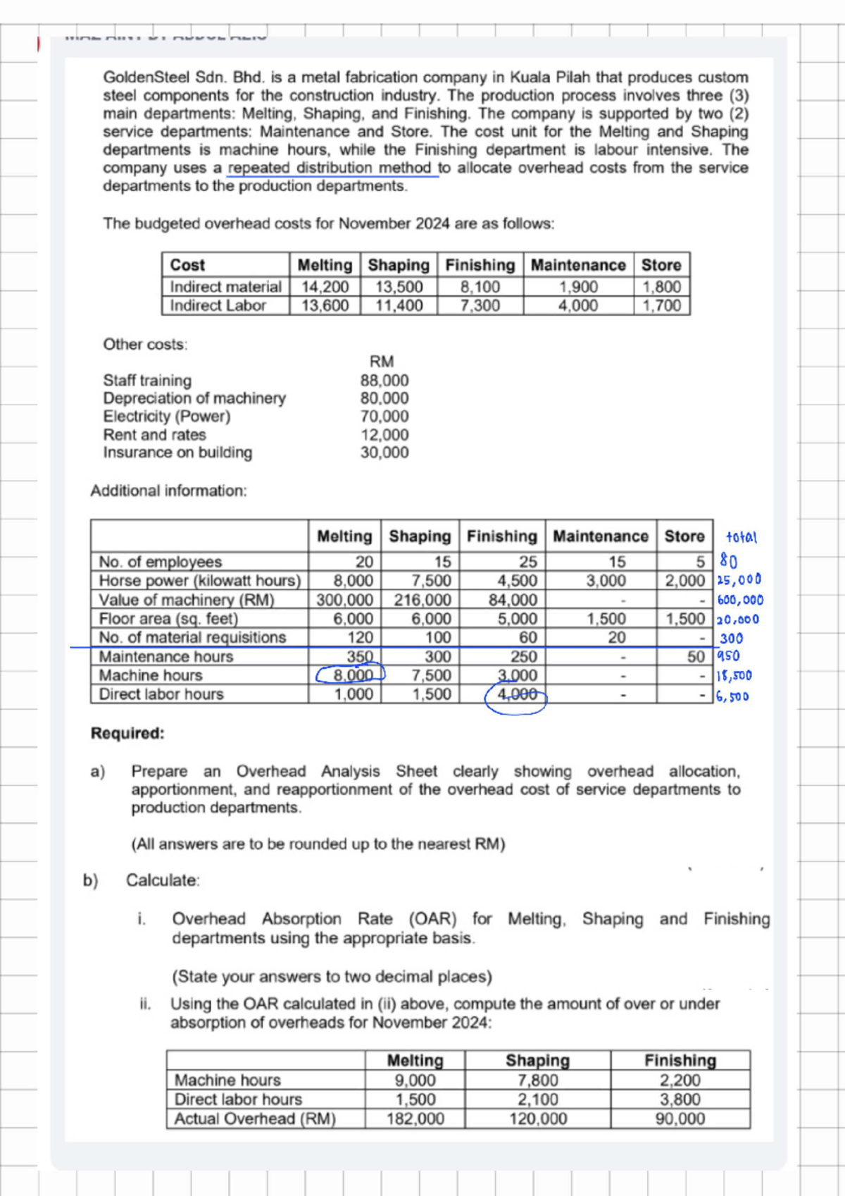 Overhead Analysis & Allocation for GoldenSteel Sdn. Bhd. (Ex 2 ...