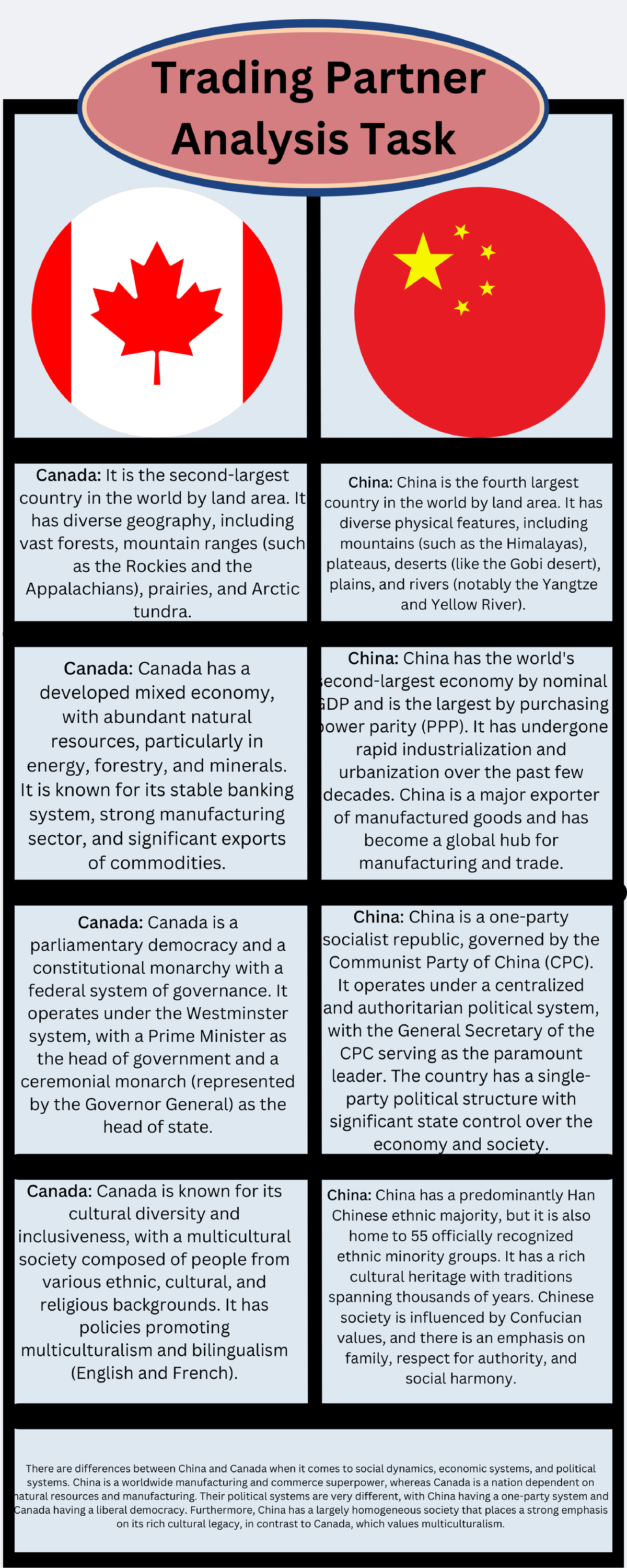 Your paragraph text - good - Trading Partner Analysis Task Canada: It ...