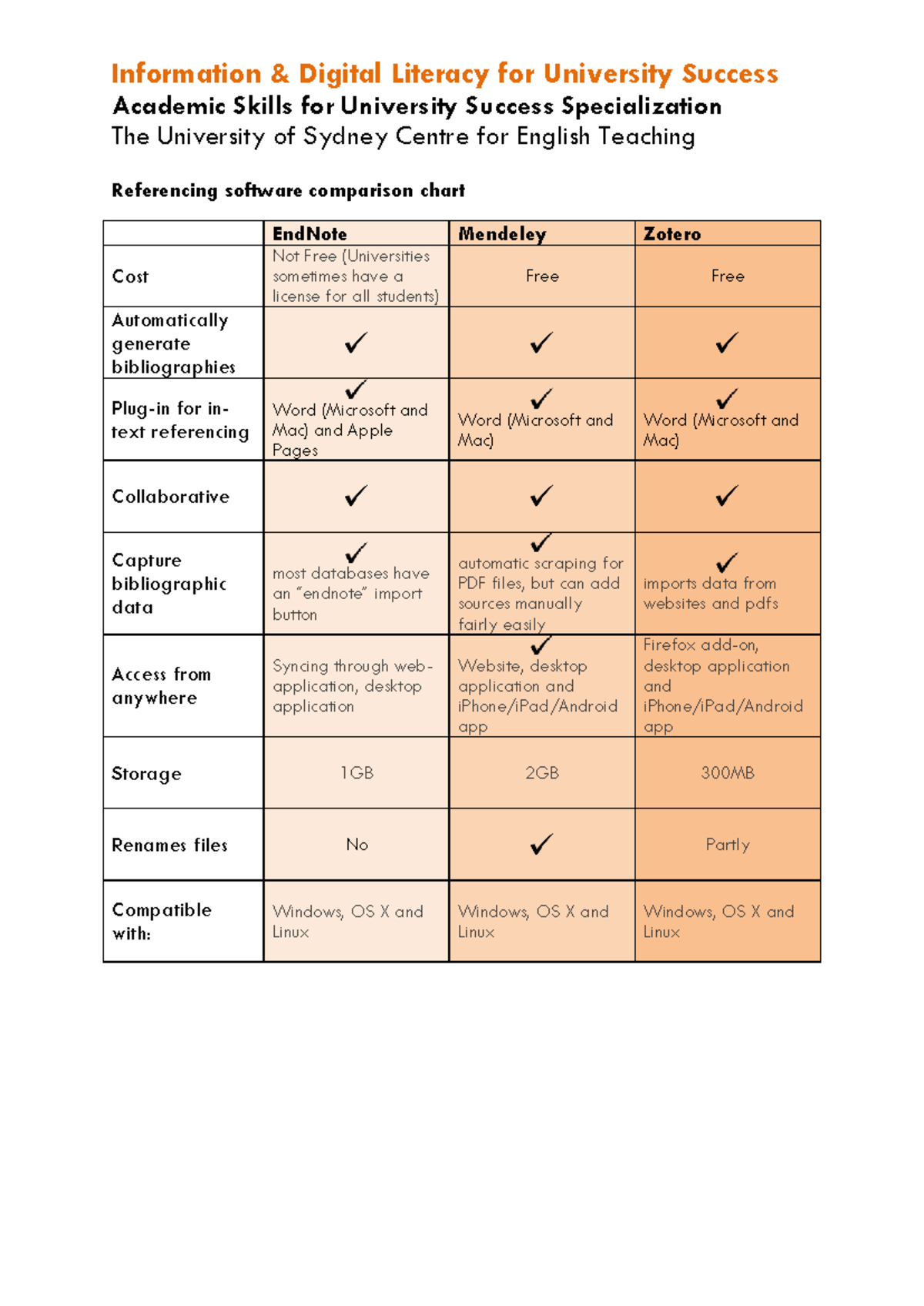 4.4a Referencing Software Comparison for Academic Success - Studocu