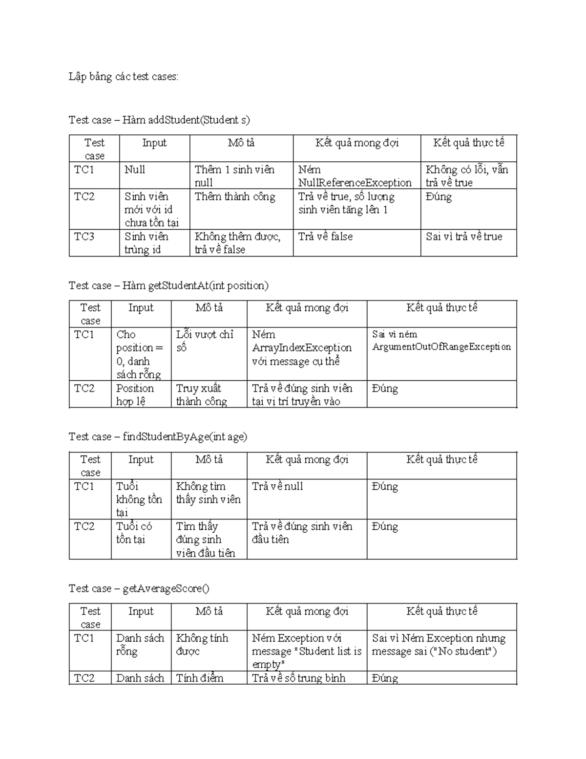 Unit Test Cases for Student Management Functions - TC1 TC2 TC3 - Studocu