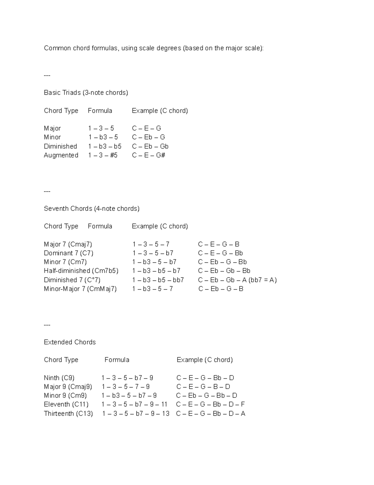 Chord Formulas: Major Scale Triads & Extended Chords (MUS 101) - Studocu