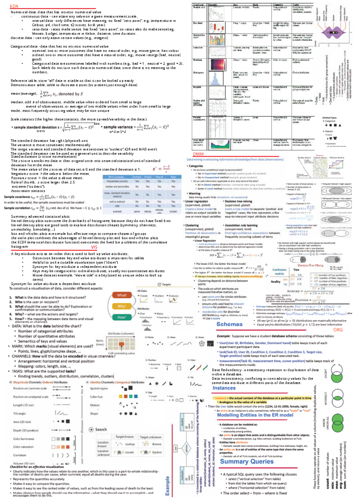Cheatsheet 2IAB1 - Summary of Data Analytics Concepts for Engineers ...