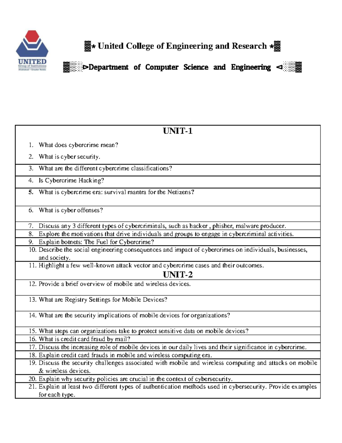 CS Imp Ques Unit 1 & 2: Cybercrime & Cybersecurity Insights - Studocu