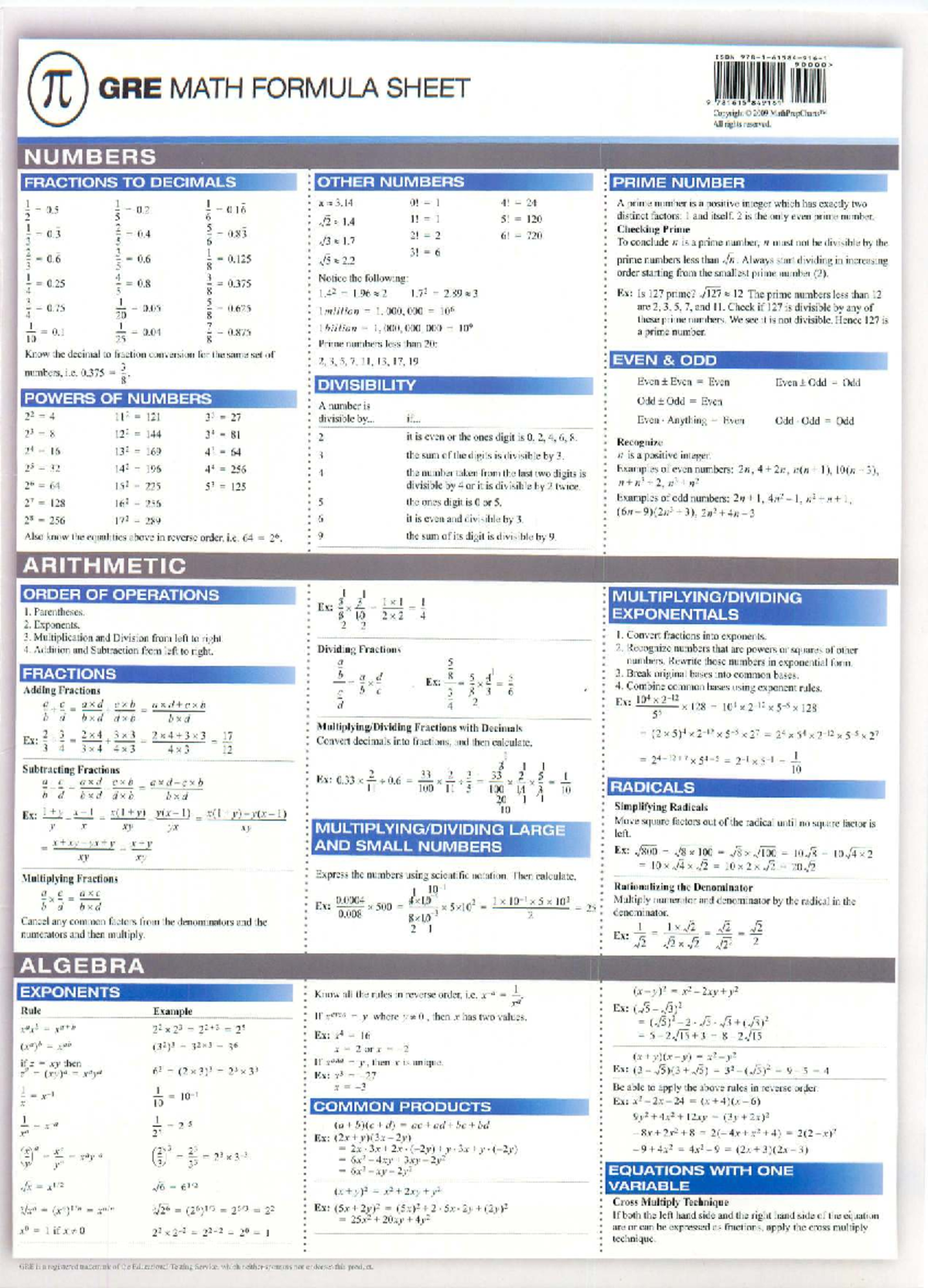 GRE MATH FORMULA SHEET: Essential Concepts and Techniques - Studocu