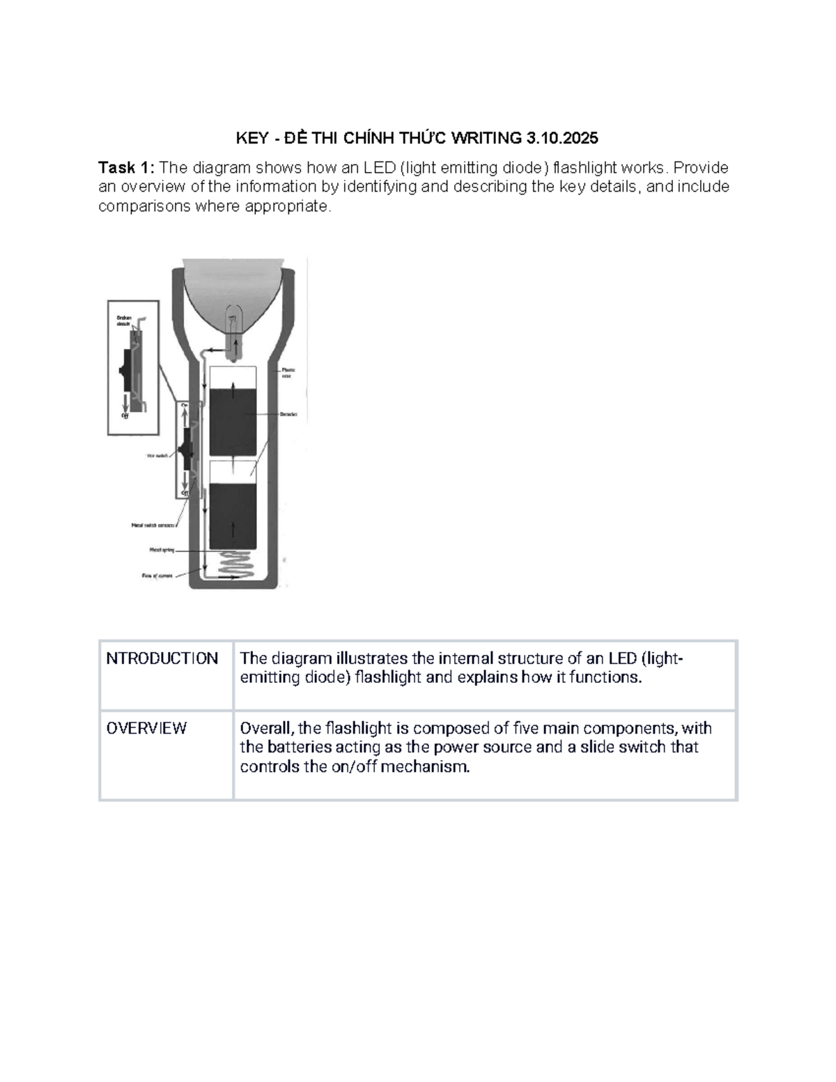 KEY ĐỀ THI CHÍNH THỨC WRITING 3.10.2025: LED Flashlight & Family ...