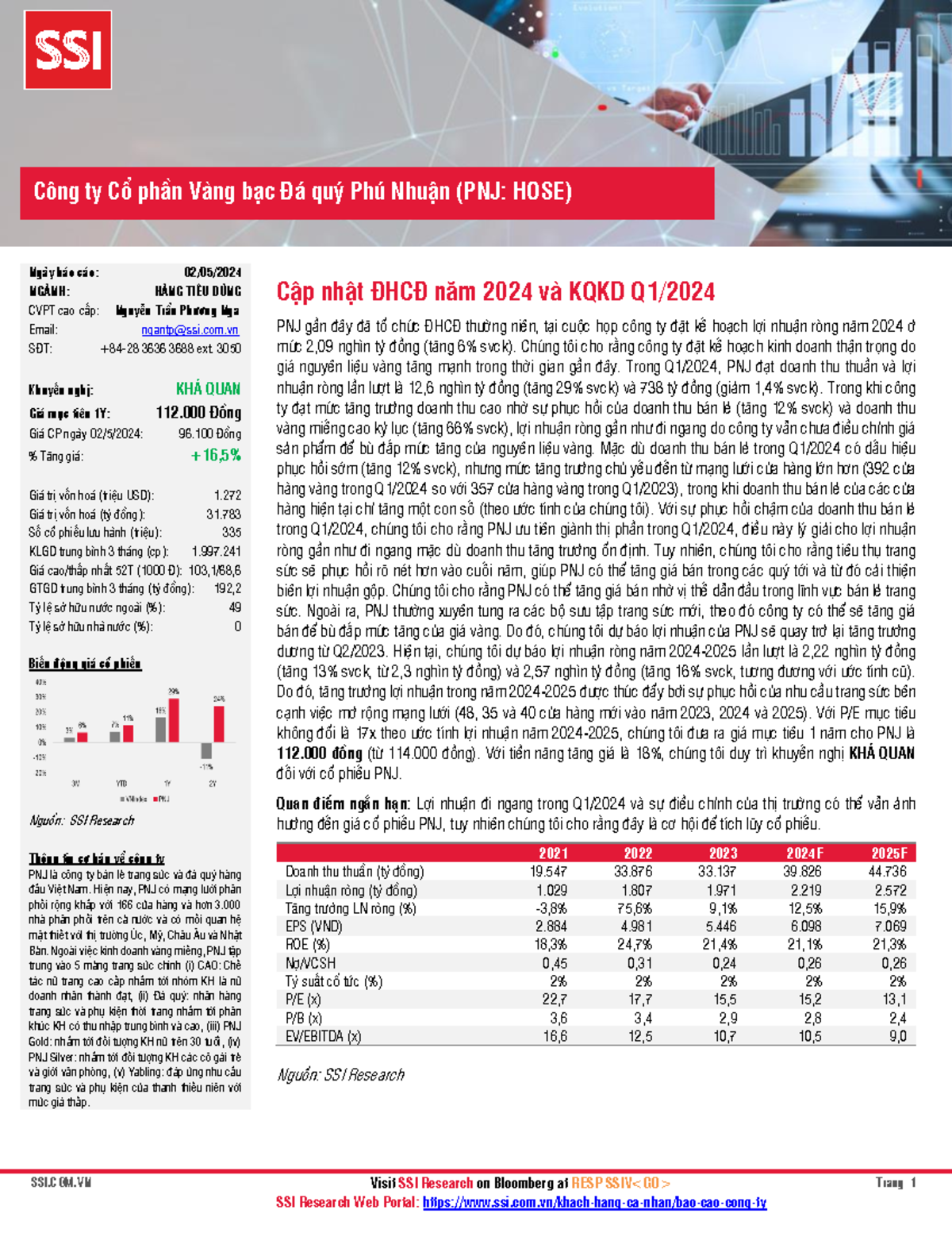 PNJ 3524 SSI03052024100804 - SSI.COM Visit SSI Research on Bloomberg at ...