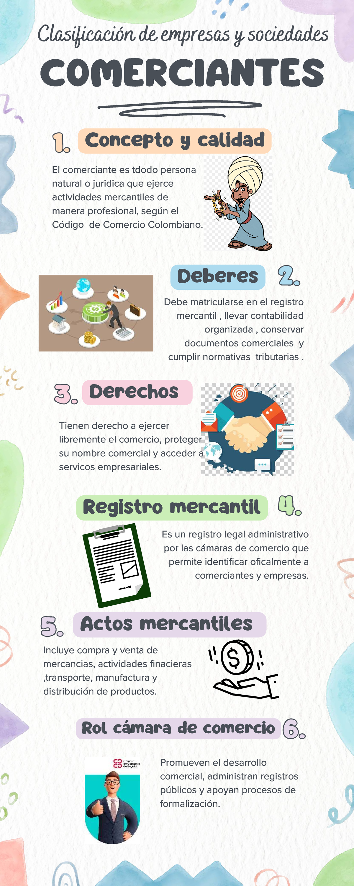 Clasificación de Empresas y Sociedades Comerciales - COMERCIANTES - Studocu