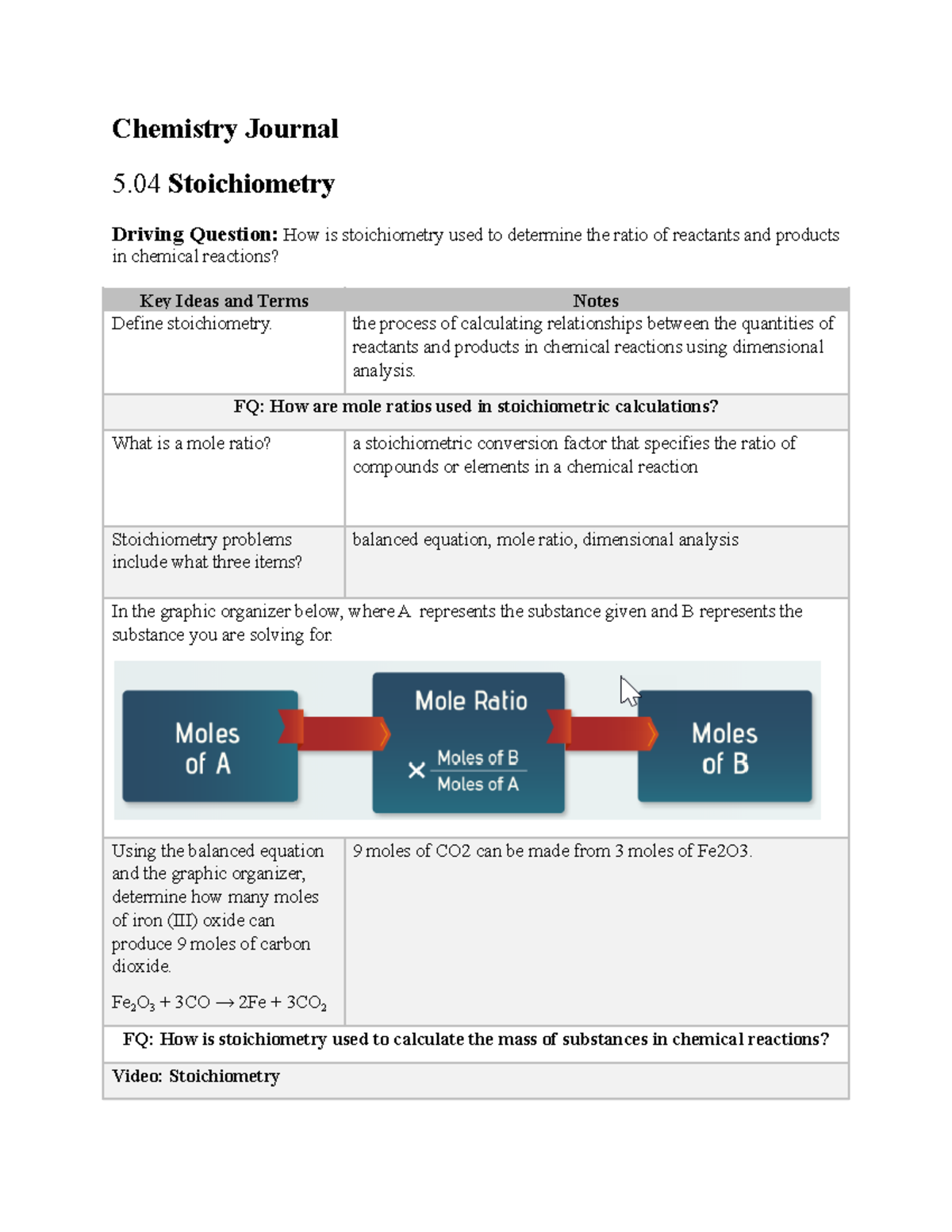 Chemistry Journal: Stoichiometry Concepts and Calculations (05 04 ...