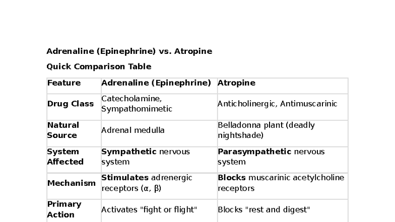 Epinephrine vs. Atropine: Quick Comparison Table for Pharmacology - Studocu