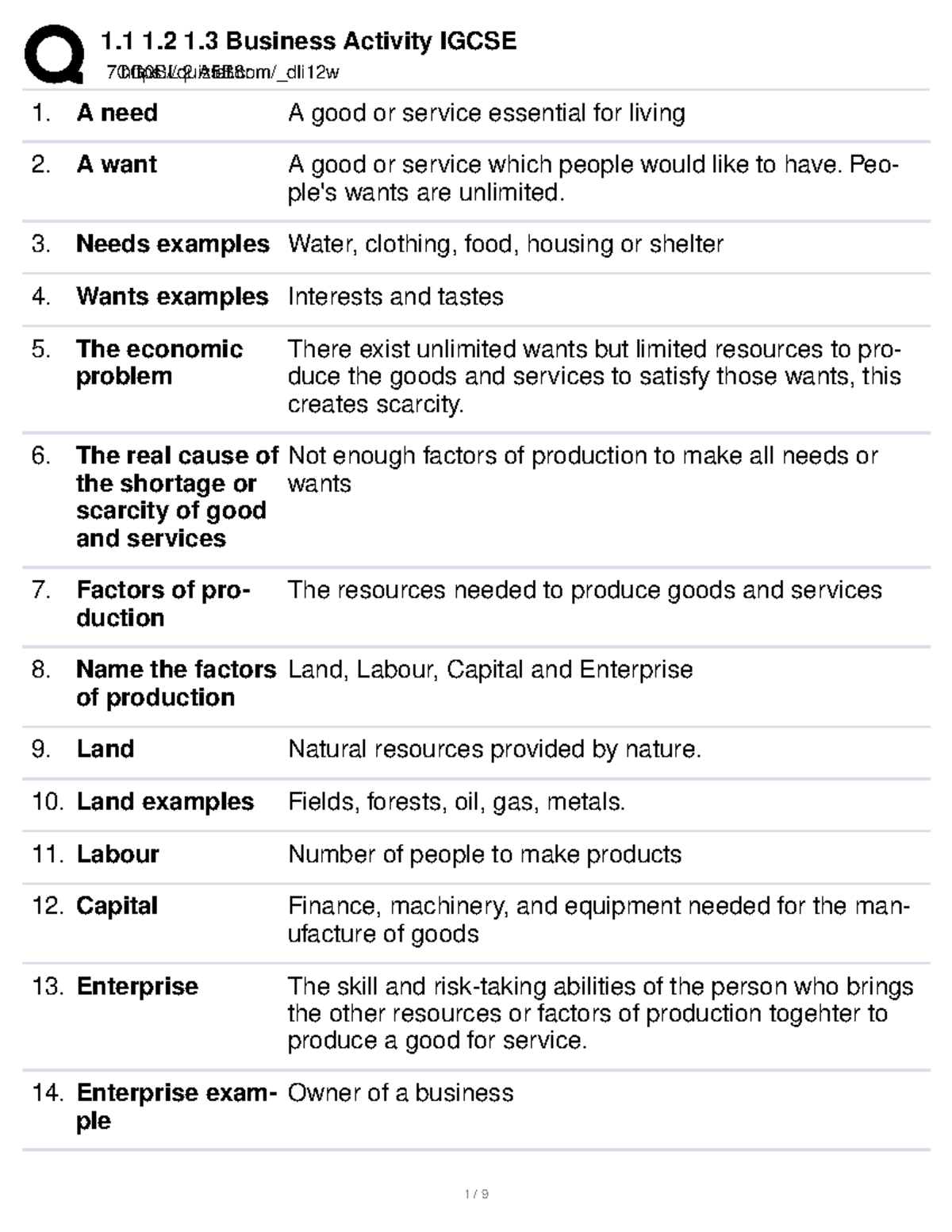 Economics Concepts and Factors of Production - ECO101 Notes - Studocu