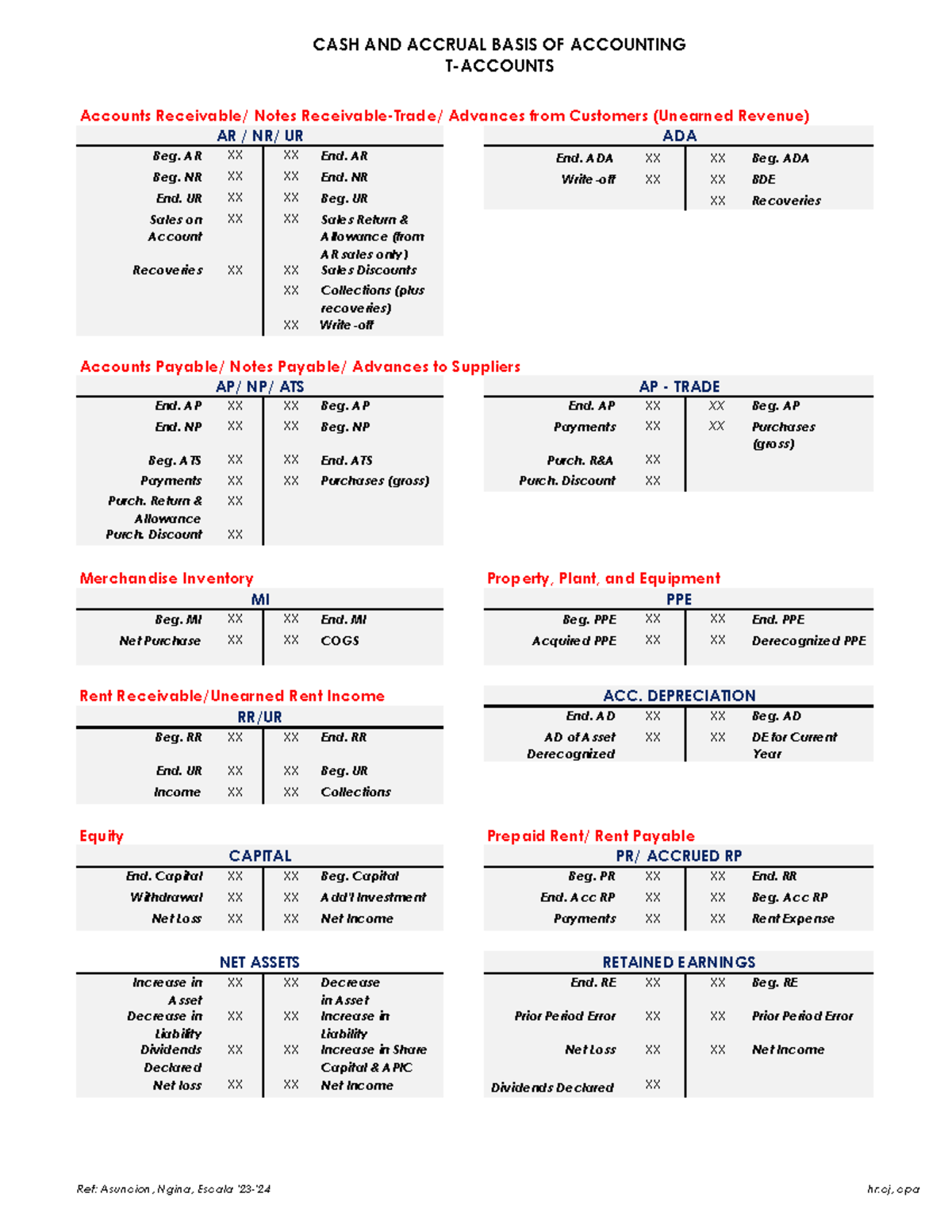 CASH AND ACCRUAL BASIS OF ACCOUNTING T-Accounts Notes - Document Preview