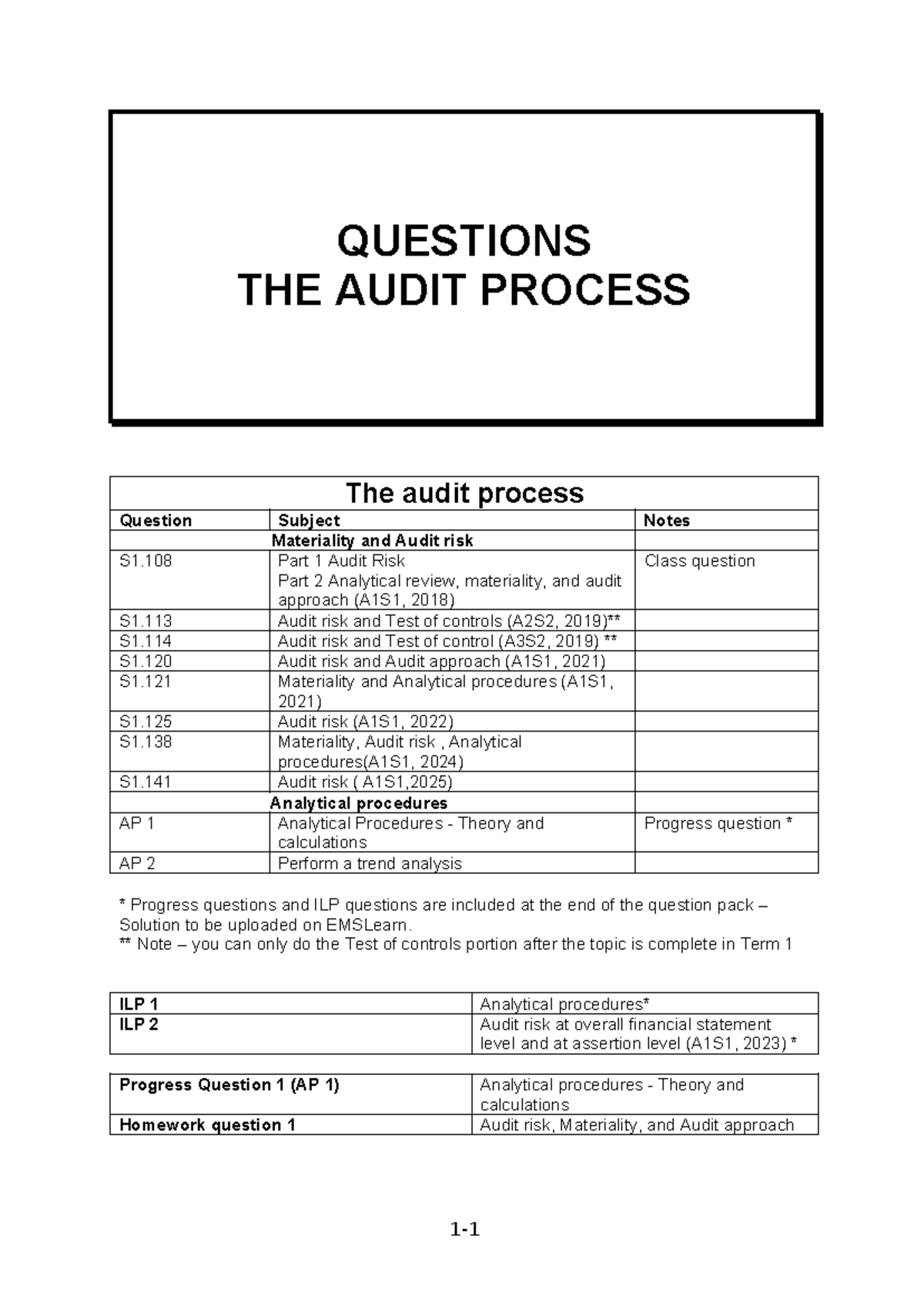 Audit Process and Analytical Review Procedures Questions S1.108 - S1 ...