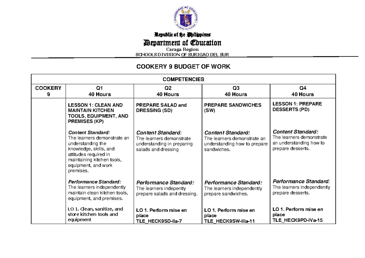 BOW - Cookery 9 Curriculum: Budget of Work and Competencies - Studocu