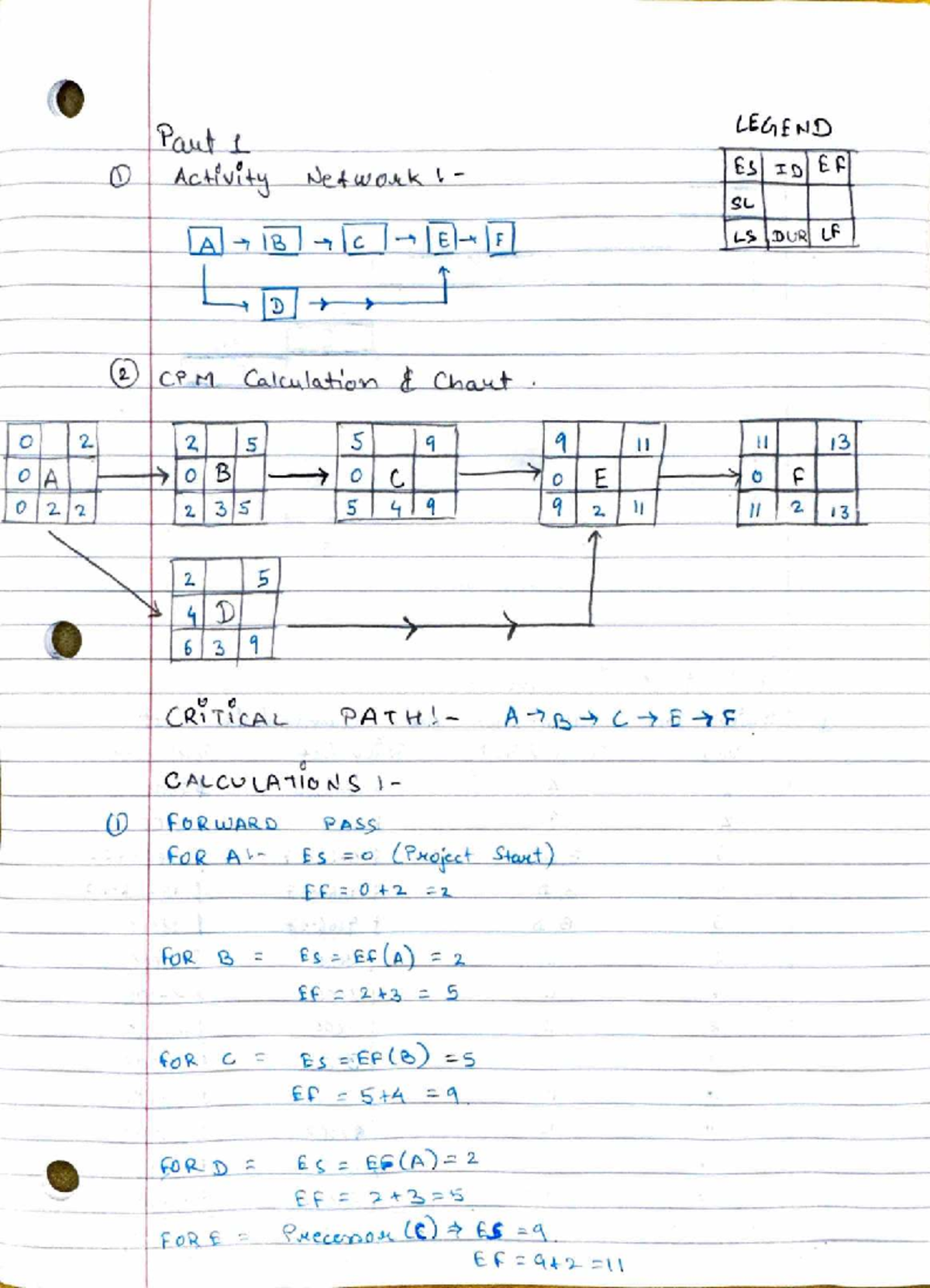 CPM Class Assignment - Work Overview and Guidelines - Studocu