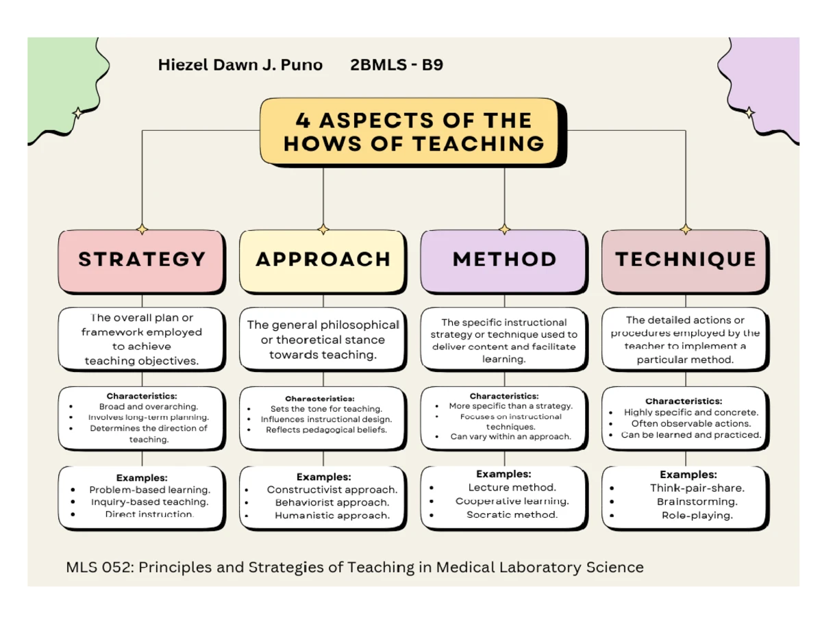 4-SSP005 Role Model Lesson Activity Sheet for Students - Studocu