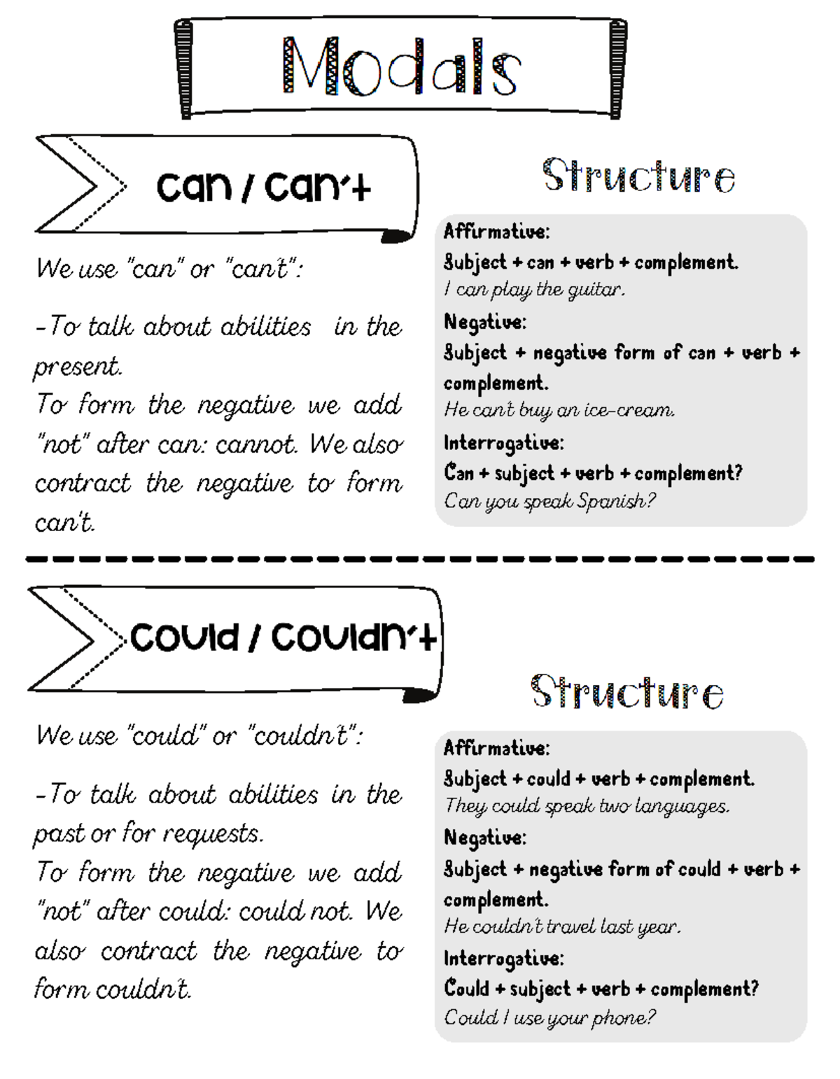 Modal Verbs in English: Understanding Can and Could - Studocu