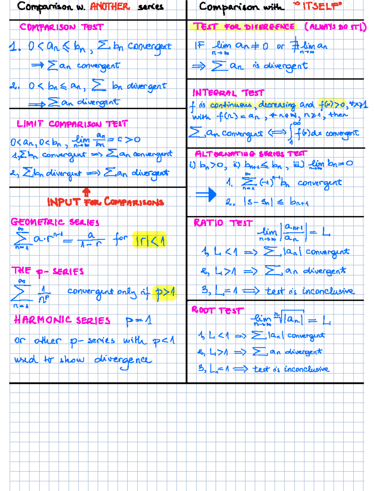 MATH 101: Summary of Convergence Tests for Series - Studeersnel
