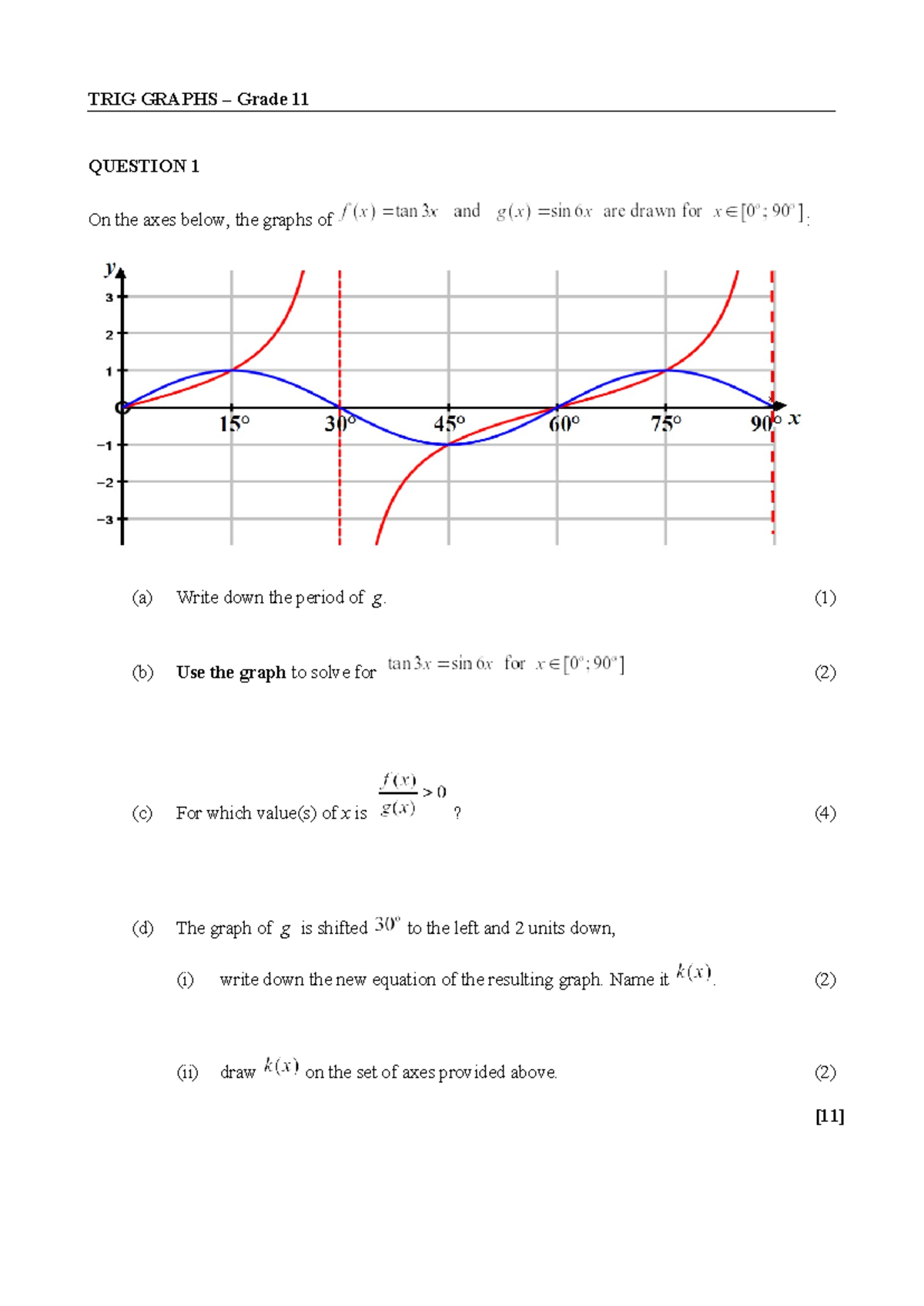 TRIG GRAPHS GRADE 11 PRACTICE WORKSHEET - Studocu