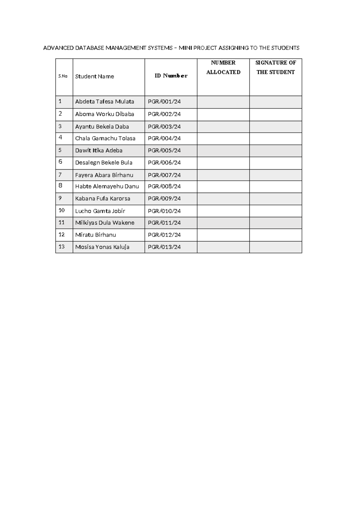 Advanced Database Management Systems MINI Project LIST Assgning TO THE ...