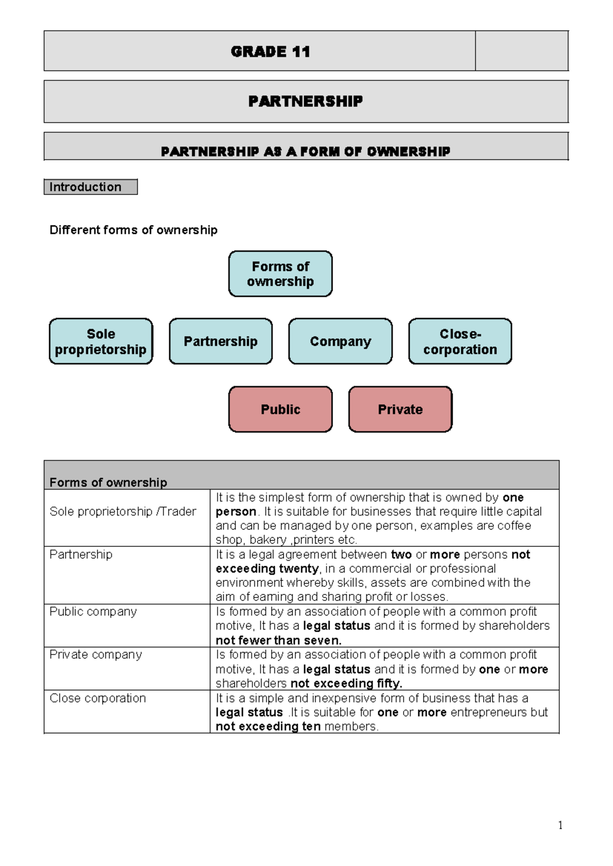 GRADE 11 PARTNERSHIP: Forms of Ownership and Accounting Records - Studocu