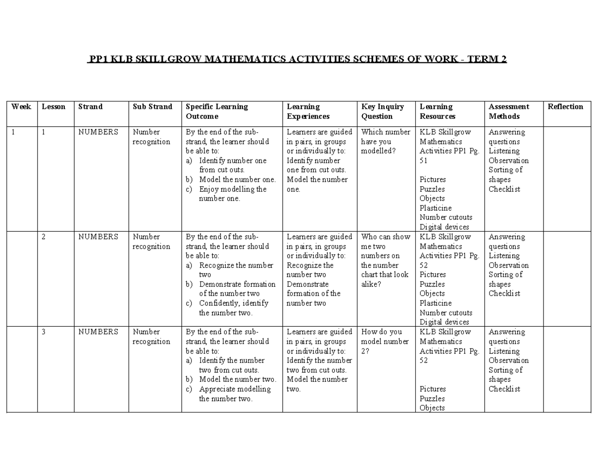 PP1 KLB Mathematics Activities Term 2: Lesson Plans and Assessments ...