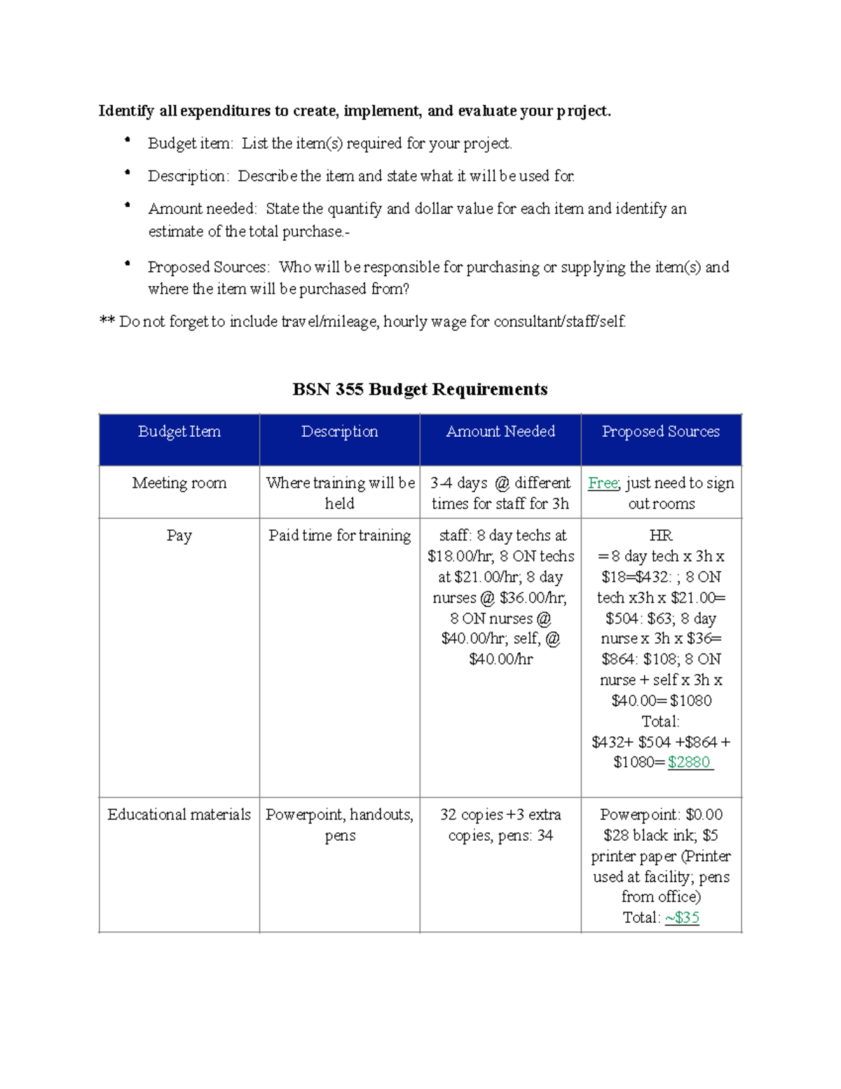 BSN 355 Updated Budget Requirements for Project Implementation - Studocu