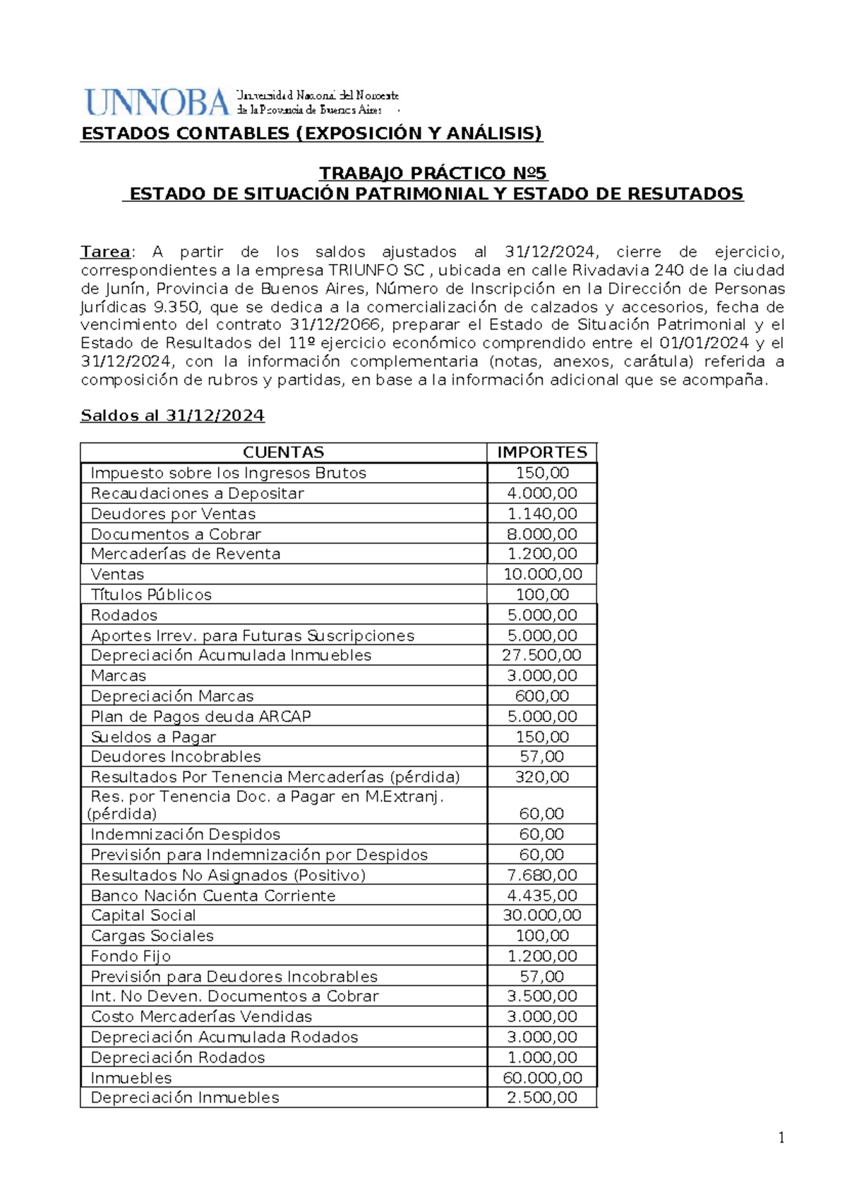 ESTADO DE SITUACIÓN PATRIMONIAL Y RESULTADOS - TP Nº5 EECCTP 2025 - Studocu