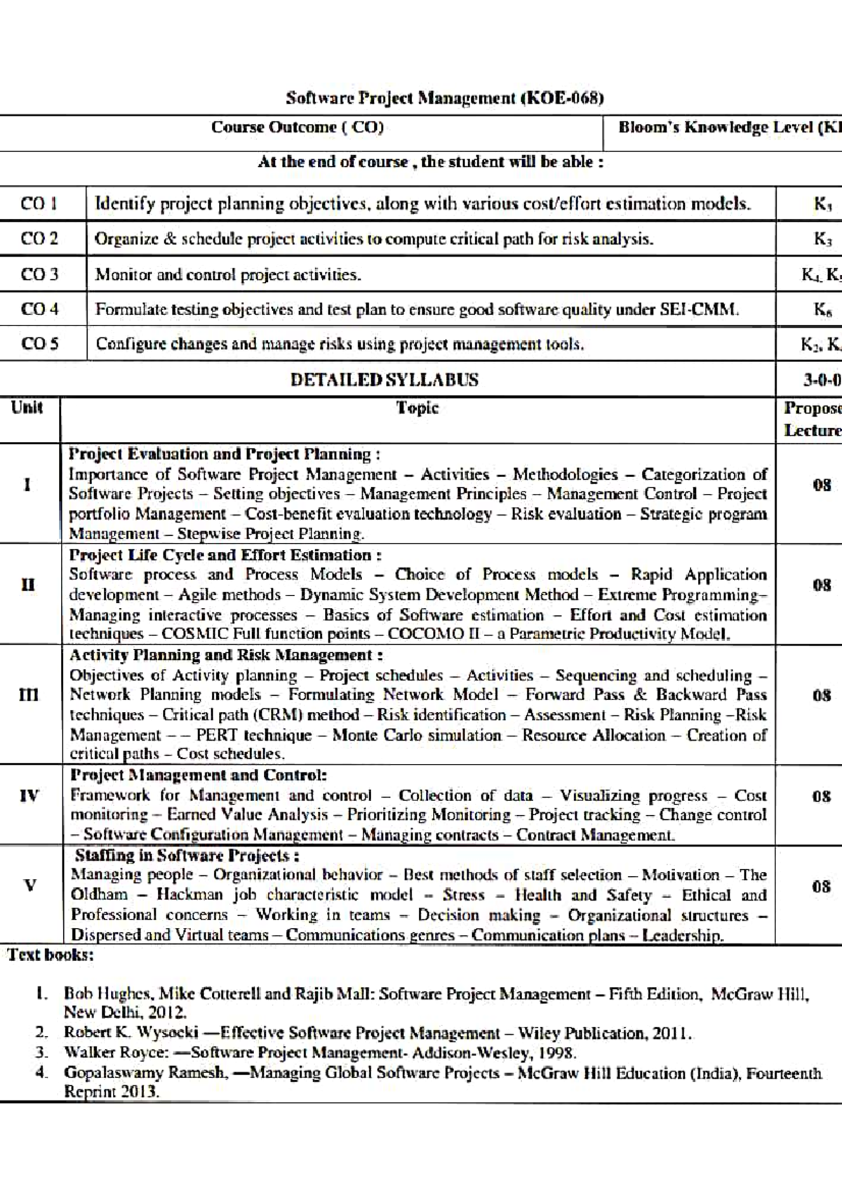 Software Project Management Syllabus: Course Overview & Key Topics ...