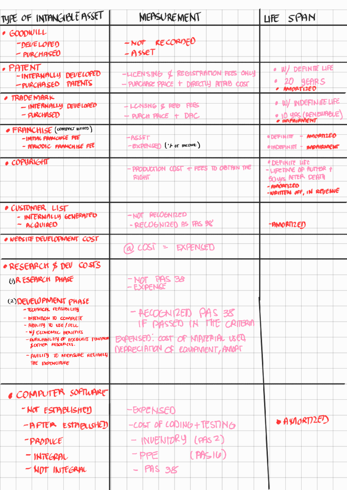 Types of Intangible Asset Measurement: Goodwill, Patents, and More ...