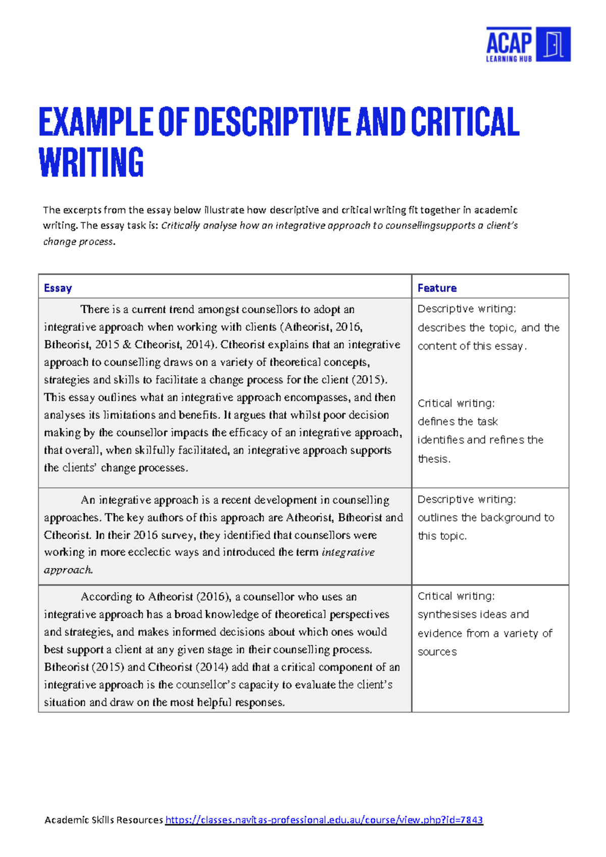 Example 1: Descriptive & Critical Writing in Counselling Essay - Studocu