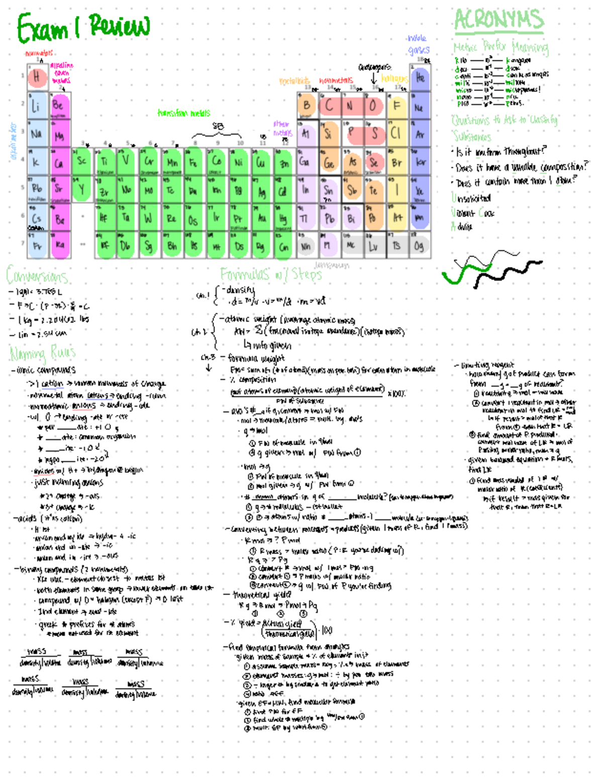 Chem 101 Final Exam Review Notes: Key Concepts and Formulas - Studocu