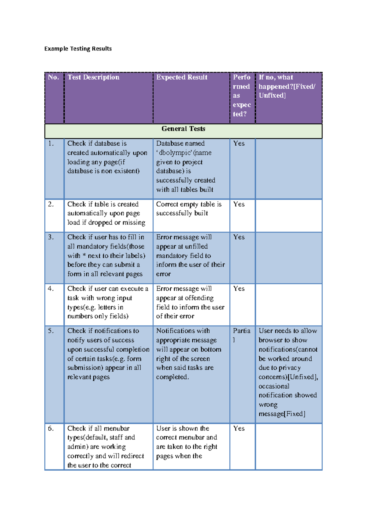 Testing Results for General Tests: Example Document - Studocu
